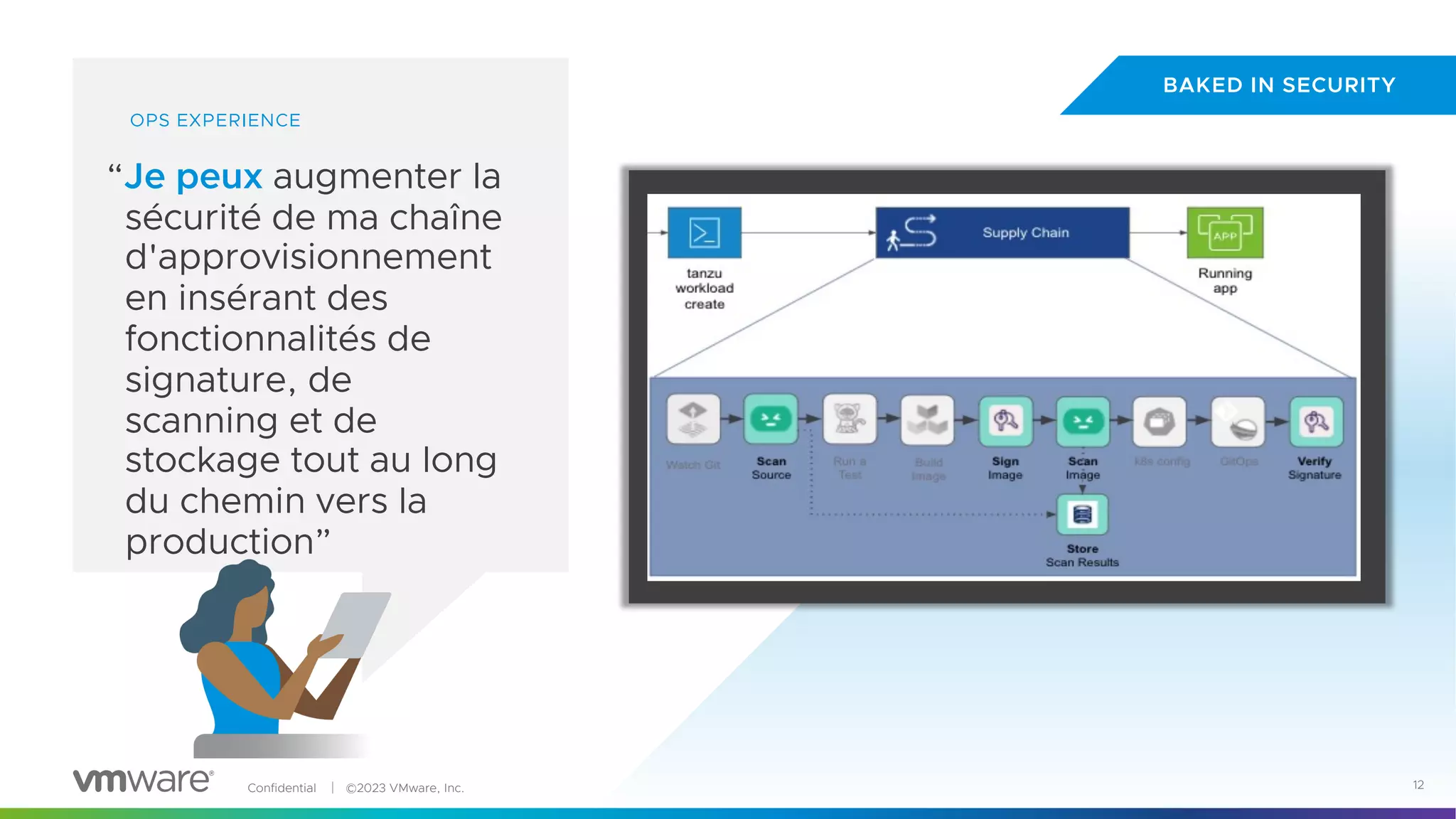 Confidential │ ©2023 VMware, Inc. 12
OPS EXPERIENCE
“Je peux augmenter la
sécurité de ma chaîne
d'approvisionnement
en insérant des
fonctionnalités de
signature, de
scanning et de
stockage tout au long
du chemin vers la
production”
BAKED IN SECURITY
