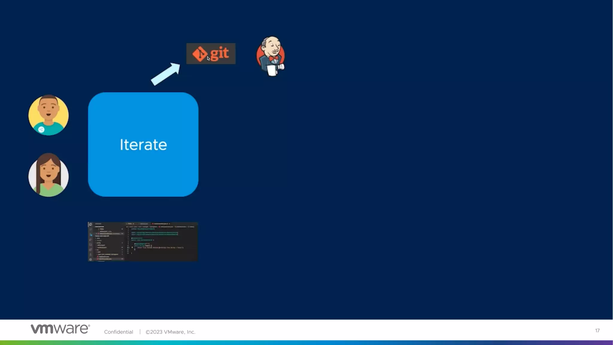 Confidential │ ©2023 VMware, Inc. 17