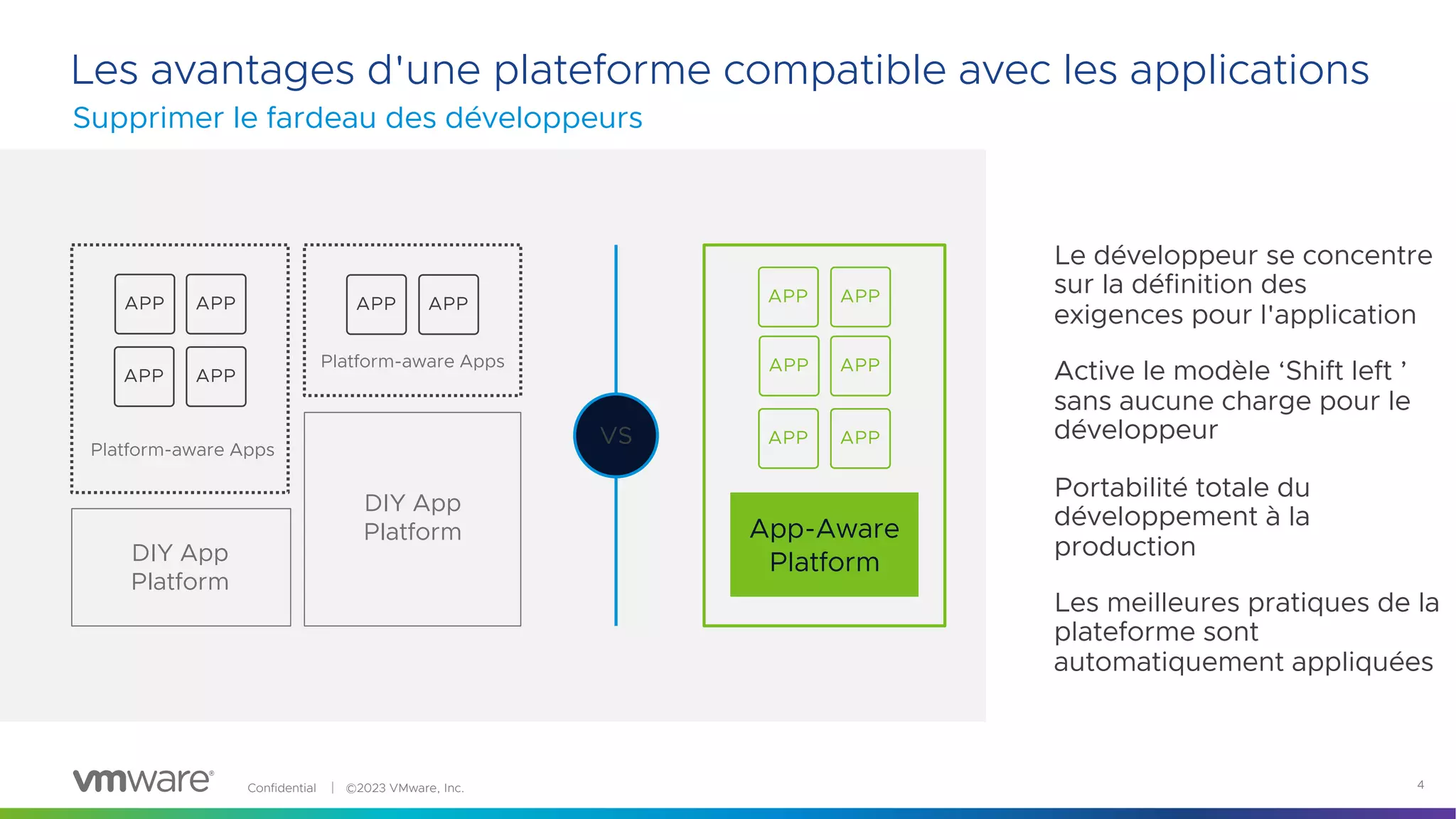 Confidential │ ©2023 VMware, Inc. 4
Les avantages d'une plateforme compatible avec les applications
Le développeur se concentre
sur la définition des
exigences pour l'application
Active le modèle ‘Shift left ’
sans aucune charge pour le
développeur
Portabilité totale du
développement à la
production
Les meilleures pratiques de la
plateforme sont
automatiquement appliquées
VS
DIY App
Platform
DIY App
Platform
Platform-aware Apps
Platform-aware Apps
App-Aware
Platform
Supprimer le fardeau des développeurs