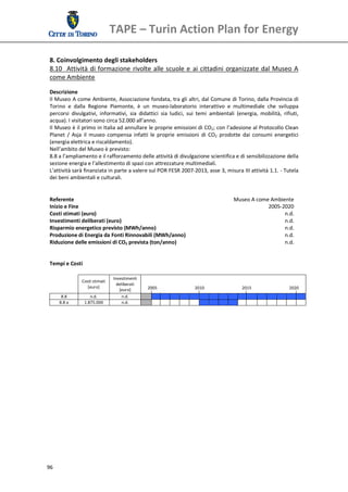 TAPE – Turin Action Plan for Energy 
  
 8. Coinvolgimento degli stakeholders 
 8.10    Attività  di  formazione  rivolte  alle  scuole  e  ai  cittadini  organizzate  dal  Museo  A 
 come Ambiente 
  
 Descrizione 
 Il Museo A come Ambiente, Associazione fondata, tra gli altri, dal Comune di Torino, dalla Provincia di 
 Torino  e  dalla  Regione  Piemonte,  è  un  museo‐laboratorio  interattivo  e  multimediale  che  sviluppa 
 percorsi  divulgativi,  informativi,  sia  didattici  sia  ludici,  sui  temi  ambientali  (energia,  mobilità,  rifiuti, 
 acqua). I visitatori sono circa 52.000 all’anno. 
 Il Museo è il primo in Italia ad annullare le proprie emissioni di CO2; con l’adesione al Protocollo Clean 
 Planet  /  Asja  il  museo  compensa  infatti  le  proprie  emissioni  di  CO2  prodotte  dai  consumi  energetici 
 (energia elettrica e riscaldamento). 
 Nell’ambito del Museo è previsto: 
 8.8 a l’ampliamento e il rafforzamento delle attività di divulgazione scientifica e di sensibilizzazione della 
 sezione energia e l’allestimento di spazi con attrezzature multimediali.  
 L’attività sarà finanziata in parte a valere sul POR FESR 2007‐2013, asse 3, misura III attività 1.1. ‐ Tutela 
 dei beni ambientali e culturali. 
  
  
 Referente                                                                               Museo A come Ambiente
 Inizio e Fine                                                                                           2005‐2020
 Costi stimati (euro)                                                                                             n.d.
 Investimenti deliberati (euro)                                                                                   n.d.
 Risparmio energetico previsto (MWh/anno)                                                                         n.d. 
 Produzione di Energia da Fonti Rinnovabili (MWh/anno)                                                            n.d.
 Riduzione delle emissioni di CO2 prevista (ton/anno)                                                             n.d.
  
  
 Tempi e Costi 
  
                                 Investimenti 
                Costi stimati 
                                   deliberati 
                   [euro]                             2005                       2010                   2015                   2020 
                                    [euro] 
       8.8          n.d.              n.d.                                                                                          
      8.8 a      1.875.000            n.d.                                                                                          
  
  
  
  
  




96 
  
 