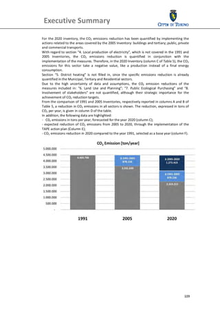  Executive Summary                                          
 
 
For  the  2020  inventory,  the  CO2  emissions  reduction  has  been quantified  by implementing  the 
actions related to the areas covered by the 2005 Inventory: buildings and tertiary; public, private 
and commercial transports. 
With regard to section “4. Local production of electricity”, which is not covered in the 1991 and 
2005  Inventories,  the  CO2  emissions  reduction  is  quantified  in  conjunction  with  the 
implementation of the measures. Therefore, in the 2020 Inventory (column C of Table 5), the CO2 
emissions  for  this  sector  take  a  negative  value,  like  a  production  instead  of  a  final  energy 
consumption. 
Section  “5.  District  heating”  is  not  filled  in,  since  the  specific  emissions  reduction  is  already 
quantified in the Municipal, Tertiary and Residential sectors. 
Due  to  the  high  uncertainty  of  data  and  assumptions,  the  CO2  emission  reductions  of  the 
measures  included  in:  “6.  Land  Use  and  Planning”;  “7.  Public  Ecological  Purchasing”  and  “8. 
Involvement  of  stakeholders”  are  not  quantified,  although  their  strategic  importance  for  the 
achievement of CO2 reduction targets. 
From the comparison of 1991 and 2005 Inventories, respectively reported in columns A and B of 
Table 5, a reduction in CO2 emissions in all sectors is shown. The reduction, expressed in tons of 
CO2 per year, is given in column D of the table. 
In addition, the following data are highlighted: 
‐   C02 emissions in tons per year, forecasted for the year 2020 (column C); 
‐  expected  reduction  of  CO2  emissions  from  2005  to  2020,  through  the  implementation of  the 
TAPE action plan (Column E); 
‐ CO2 emissions reduction in 2020 compared to the year 1991, selected as a base year (column F). 




 
 
 
 
 
 
 
 
 
 
 
 



                                                                                                           109
 