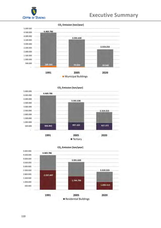 Executive Summary 
                    
                    
                    
                    
                    
                    
                    
                    
                    
                    
                    
                    
                    
                    
                    
                    
                    
  
                   
                   
                   
                   
                   
                   
                   
                   
                   
                   
                   
                   
                   
                   
                   
                   
                   
                   
  
                    
                    
                    
                    
                    
                    
                    
                    
                    
                    
                    
                    
                    
                    
                    
                    
                    
  



110 
  
 