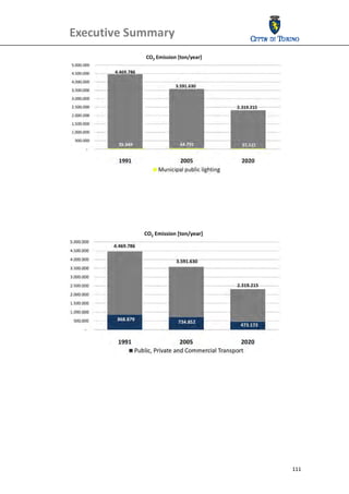  Executive Summary     
 
                           
                           
                           
                           
                           
                           
                           
                           
                           
                           
                           
                           
                           
                           
                           
                           
                           
                           
 
 
 
 
 
 
 
                           
                           
                           
                           
                           
                           
                           
                           
                           




                              111
 