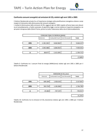 TAPE – Turin Action Plan for Energy                                                                           

 

Confronto consumi energetici ed emissioni di CO2 relativi agli anni 1991 e 2005 
Il Settore Residenziale privato ha un’importanza strategia nella pianificazione energetica urbana e ampi 
margini di intervento nella diminuzione dei consumi energetici.  
I risultati di diminuzione delle emissioni di CO2 raggiunti già nel 2005 rispetto all’anno base sono dovuti 
sia al consolidamento, a livello nazionale, di specifiche leggi e norme relative al risparmio energetico, sia 
ad azioni intraprese dalla Città di Torino, prime tra tutte l’estensione della rete di teleriscaldamento  
 
 
                                           CONSUMI FINALI DI ENERGIA [MWh] 
                                            Elettricità         Combustibili Fossili    Fonti Rinnovabili        Totale 



                         1991                    1.181.365             8.462.862                        ‐        9.644.227

                         2005                    1.092.488             6.846.967                        ‐        7.939.455

                           Δ                         ‐88.877          ‐1.615.895                        ‐        ‐1.704.772

                                                                                                                    ‐17,68%

 
Tabella  9.  Confronto  tra  i  consumi  finali  di  energia  (MWh/anno)  relativi  agli  anni  1991  e  2005  per  il 
Settore Residenziale. 
 
 
 
                                                                  EMISSIONI DI CO2 [ton] 
                                                Elettricità     Combustibili Fossili    Fonti Rinnovabili        Totale 



                         1991                        609.584           1.928.263                        ‐        2.537.847

                         2005                        563.724           1.181.066                        ‐        1.744.790

                           Δ                          ‐45.860            ‐747.197                       ‐          ‐793.057

                                                                                                                    ‐31,25%
 
Tabella  10.  Confronto  tra  le  emissioni  di  CO2  (ton/anno)  relative  agli  anni  1991  e  2005  per  il  Settore 
Residenziale. 
 




                                                                                                                           17
 