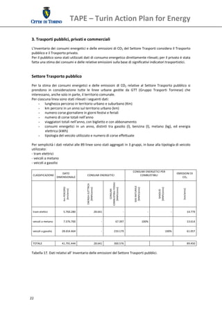 TAPE – Turin Action Plan for Energy 
  
 3. Trasporti pubblici, privati e commerciali 
 L’Inventario dei consumi energetici e delle emissioni di CO2 del Settore Trasporti considera il Trasporto 
 pubblico e il Trasporto privato. 
 Per il pubblico sono stati utilizzati dati di consumo energetico direttamente rilevati; per il privato è stata 
 fatta una stima dei consumi e delle relative emissioni sulla base di significativi indicatori trasportistici. 
  
  
 Settore Trasporto pubblico 
 Per  la  stima  dei  consumi  energetici  e  delle  emissioni  di  CO2  relative  al  Settore  Trasporto  pubblico  si 
 prendono  in  considerazione  tutte  le  linee  urbane  gestite  da  GTT  (Gruppo  Trasporti  Torinese)  che 
 interessano, anche solo in parte, il territorio comunale.  
 Per ciascuna linea sono stati rilevati i seguenti dati: 
       - lunghezza percorso in territorio urbano e suburbano (Km) 
       - km percorsi in un anno sul territorio urbano (km) 
       - numero corse giornaliere in giorni festivi e feriali 
       - numero di corse totali nell’anno 
       - viaggiatori totali nell'anno, con biglietto e con abbonamento 
       - consumi  energetici  in  un  anno,  distinti  tra  gasolio  (l),  benzina  (l),  metano  (kg),  ed  energia 
            elettrica (kWh) 
       - tipologia del veicolo utilizzato e numero di corse effettuate 
  
 Per semplicità i dati relativi alle 89 linee sono stati aggregati in 3 gruppi, in base alla tipologia di veicolo 
 utilizzato: 
 ‐ tram elettrici 
 ‐ veicoli a metano 
 ‐ veicoli a gasolio
  
                                                                                                                CONSUMI ENERGETICI PER 
                              DATO                                                                                                                                        EMISSIONI DI 
     CLASSIFICAZIONE                              CONSUMI ENERGETICI                                                COMBUSTIBILI 
                          DIMENSIONALE                                                                                                                                        CO2 
                                                                                                                           
                                                                                  COMBUSTIBILI FOSSILI 
                                                  ENERGIA ELETTRICA 




                                                                                                                 GAS NATURALE  
                              Km PERCORSI 




                                                     [MWh/anno] 




                                                                                     [MWh/anno] 




                                                                                                                  [MWh/anno] 




                                                                                                                                                 [MWh/anno] 




                                                                                                                                                                               [ton/anno] 
                               [km/anno] 




                                                                                      CONSUMI 




                                                                                                                                                   GASOLIO 




                 




     tram elettici             5.760.280                               28.641                              ‐                        ‐                               ‐                         14.779 


     veicoli a metano         7.376.700                                      ‐                 67.397                             100%                                                       13.614 


     veicoli a gasolio       28.654.464                                      ‐             233.179                                                             100%                          61.057 



     TOTALE                  41.791.444                                28.641              300.576                                                                                           89.450 
  
 Tabella 17. Dati relativi all’ Inventario delle emissioni del Settore Trasporti pubblici. 
  
  
  
  




22 
  
 