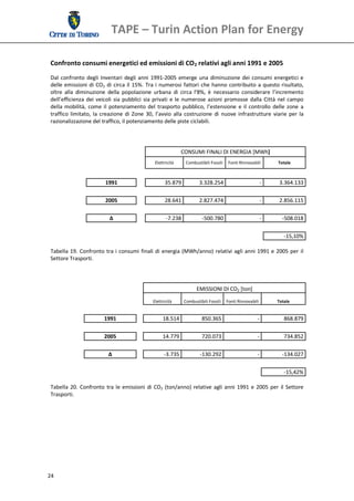 TAPE – Turin Action Plan for Energy 
  

 Confronto consumi energetici ed emissioni di CO2 relativi agli anni 1991 e 2005 
 Dal  confronto  degli  Inventari  degli  anni  1991‐2005  emerge  una  diminuzione  dei  consumi  energetici  e 
 delle  emissioni  di  CO2  di  circa  il  15%.  Tra  i  numerosi  fattori  che  hanno  contribuito  a  questo  risultato, 
 oltre  alla  diminuzione  della  popolazione  urbana  di  circa  l’8%,  è  necessario  considerare  l’incremento 
 dell’efficienza  dei  veicoli  sia  pubblici  sia  privati  e  le  numerose  azioni  promosse  dalla  Città  nel  campo 
 della  mobilità,  come  il  potenziamento  del  trasporto  pubblico,  l’estensione  e  il  controllo  delle  zone  a 
 traffico  limitato,  la  creazione  di  Zone  30,  l’avvio  alla  costruzione  di  nuove  infrastrutture  viarie  per  la 
 razionalizzazione del traffico, il potenziamento delle piste ciclabili. 
  
  
  
                                                                  CONSUMI FINALI DI ENERGIA [MWh] 
                                                   Elettricità      Combustibili Fossili  Fonti Rinnovabili           Totale 



                           1991                          35.879            3.328.254                            ‐      3.364.133

                           2005                          28.641            2.827.474                            ‐      2.856.115

                             Δ                           ‐7.238             ‐500.780                            ‐       ‐508.018

                                                                                                                         ‐15,10%
  
 Tabella  19.  Confronto  tra i  consumi  finali  di  energia  (MWh/anno)  relativi  agli  anni  1991  e  2005  per  il 
 Settore Trasporti. 




                                                                         EMISSIONI DI CO2 [ton] 

                                                  Elettricità      Combustibili Fossili  Fonti Rinnovabili            Totale 


                          1991                         18.514               850.365                            ‐         868.879

                          2005                         14.779               720.073                            ‐         734.852

                            Δ                           ‐3.735             ‐130.292                            ‐        ‐134.027

                                                                                                               ‐15,42%
  
 Tabella  20.  Confronto  tra  le  emissioni  di  CO2  (ton/anno)  relative  agli  anni  1991  e  2005  per  il  Settore 
 Trasporti. 
  
  
  




24 
  
 