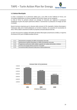 TAPE – Turin Action Plan for Energy 
 

 
1.1 Settore Municipale 
 
La  Città  è  proprietaria  di  un  patrimonio  edilizio  pari  a  circa  l’8%  di  tutto  l’edificato  di  Torino,  con 
un’incidenza significativa sui consumi energetici del territorio urbano nel suo complesso. 
La  Città  di  Torino  ha  pertanto  attivato  una  strategia  di  intervento  per  migliorare  le  prestazioni 
energetiche  di  parte  del  proprio  patrimonio  edilizio  e  incrementare  la  produzione  di  energia  da  fonti 
rinnovabili. 
 
Ruolo di primaria importanza per la riduzione delle emissioni di CO2 imputabili al Settore Municipale è 
l’estensione  della  rete  di  teleriscaldamento  sul  territorio  cittadino,  che  consentirà  di  incrementare  di 
oltre il 70% al 2020 la volumetria di edifici di proprietà comunale allacciati alla rete. 
 
Le azioni che verranno condotte nell’ambito del Settore Municipale consentiranno al 2020, un risparmio 
di emissioni di CO2 pari a 39.086 tonnellate all’anno. 
 
 
                                                            
     1.1.1       Risanamento energetico di edifici di proprietà comunale
     1.1.2       Realizzazione impianti fotovoltaici su edifici di proprietà comunale
     1.1.3       Progressiva sostituzione delle caldaie a gasolio con caldaie alimentate a metano 
     1.1.4       Fornitura di energia elettrica da fonti rinnovabili 
     1.1.5       Incremento della volumetria allacciata al teleriscaldamento
 
 
 
 
 




                                                                                                                     33
 