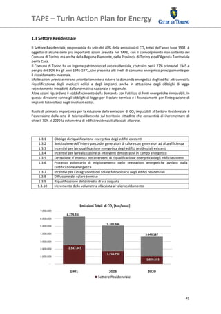 TAPE – Turin Action Plan for Energy 
 

 
1.3 Settore Residenziale 
 
Il Settore Residenziale, responsabile da solo del 40% delle emissioni di CO2 totali dell’anno base 1991, è 
oggetto di alcune delle più importanti azioni previste nel TAPE, con il coinvolgimento non soltanto del 
Comune di Torino, ma anche della Regione Piemonte, della Provincia di Torino e dell’Agenzia Territoriale 
per la Casa. 
Il Comune di Torino ha un ingente patrimonio ad uso residenziale, costruito per il 27% prima del 1945 e 
per più del 50% tra gli anni 1946‐1971, che presenta alti livelli di consumo energetico principalmente per 
il riscaldamento invernale.  
Molte azioni previste mirano prioritariamente a ridurre la domanda energetica degli edifici attraverso la 
riqualificazione  degli  involucri  edilizi  e  degli  impianti,  anche  in  attuazione  degli  obblighi  di  legge 
recentemente introdotti dalla normativa nazionale e regionale. 
Altre azioni riguardano il soddisfacimento della domanda con l’utilizzo di fonti energetiche rinnovabili. In 
questa direzione vanno gli obblighi di legge per il solare termico e i finanziamenti per l’integrazione di 
impianti fotovoltaici negli involucri edilizi. 
 
Ruolo di primaria importanza per la riduzione delle emissioni di CO2 imputabili al Settore Residenziale è 
l’estensione  della  rete  di  teleriscaldamento  sul  territorio  cittadino  che  consentirà  di  incrementare  di 
oltre il 70% al 2020 la volumetria di edifici residenziali allacciati alla rete. 
 
 
                                                            
      1.3.1      Obbligo di riqualificazione energetica degli edifici esistenti
      1.3.2      Sostituzione dell’intero parco dei generatori di calore con generatori ad alta efficienza
      1.3.3      Incentivi per la riqualificazione energetica degli edifici residenziali esistenti 
      1.3.4      Incentivi per la realizzazione di interventi dimostrativi in campo energetico 
      1.3.5      Detrazione d’imposta per interventi di riqualificazione energetica degli edifici esistenti
      1.3.6      Processo  volontario  di  miglioramento  delle  prestazioni  energetiche  avviato  dalla 
                 certificazione energetica 
      1.3.7      Incentivi per l’integrazione del solare fotovoltaico negli edifici residenziali 
      1.3.8      Diffusione del solare termico
      1.3.9      Riqualificazione del distretto di via Arquata
      1.3.10     Incremento della volumetria allacciata al teleriscaldamento
 
 




                                                                                                                45
 