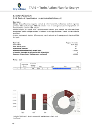 TAPE – Turin Action Plan for Energy 
  
 1.3 Settore Residenziale 
 1.3.1  Obbligo di riqualificazione energetica degli edifici esistenti 
  
 Descrizione 
 Obbligo  di  riqualificazione  energetica  per  tutti  gli  edifici  residenziali,  realizzati  sul  territorio  regionale 
 prima del 1991, costituiti da più di 50 unità abitative e con un fabbisogno annuo di energia primaria per 
 il riscaldamento superiore a 200 kWh/m2.  
 Entrato  in  vigore  il  1°  aprile  2010,  il  provvedimento  stabilisce  quale  termine  per  la  riqualificazione 
 energetica di queste tipologie edilizie il 31 dicembre 2016 (Legge Regionale n. 13 del 2007 e successive 
 attuazioni). 
 La stima prevista della riduzione del consumo di energia primaria per il riscaldamento è di almeno il 35% 
 del totale. 
  
  
 Referente                                                                                          Regione Piemonte 
 Inizio e Fine                                                                                               2010‐2016
 Costi stimati (euro)                                                                                                 n.d.
 Investimenti deliberati                                                                                              n.d.
 Risparmio energetico previsto (MWh/anno)                                                                        513.992
 Produzione di Energia da Fonti Rinnovabili (MWh/anno)                                                                   0
 Riduzione delle emissioni di CO2 prevista (ton/anno)                                                            103.826
  
  
 Tempi e Costi 
  
                                   Investimenti 
                  Costi stimati 
                                     deliberati 
                     [euro]                             2005                       2010                   2015                   2020 
                                      [euro] 
        1.3.1         n.d.              n.d.                                                                                          
  
  
  
  
  
  
  
  




     Emissioni di CO2 per il Settore Residenziale negli anni 1991, 2005, 2020.
     (ton/anno) 
      

46 
  
 