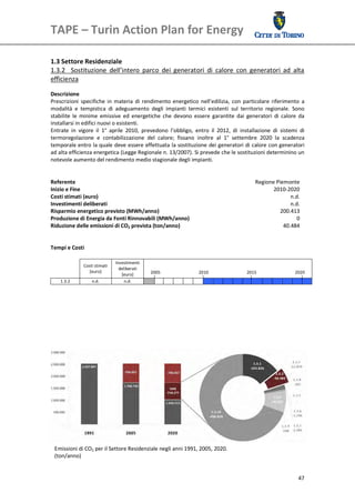 TAPE – Turin Action Plan for Energy 
 

 
1.3 Settore Residenziale 
1.3.2    Sostituzione  dell’intero  parco  dei  generatori  di  calore  con  generatori  ad  alta 
efficienza  
 
Descrizione 
Prescrizioni  specifiche  in  materia  di  rendimento  energetico  nell’edilizia,  con  particolare  riferimento  a 
modalità  e  tempistica  di  adeguamento  degli  impianti  termici  esistenti  sul  territorio  regionale.  Sono 
stabilite  le  minime  emissive  ed  energetiche  che  devono  essere  garantite  dai  generatori  di  calore  da 
installarsi in edifici nuovi o esistenti.  
Entrate  in  vigore  il  1°  aprile  2010,  prevedono  l’obbligo,  entro  il  2012,  di  installazione  di  sistemi  di 
termoregolazione  e  contabilizzazione  del  calore;  fissano  inoltre  al  1°  settembre  2020  la  scadenza 
temporale entro la quale deve essere effettuata la sostituzione dei generatori di calore con generatori 
ad alta efficienza energetica (Legge Regionale n. 13/2007). Si prevede che le sostituzioni determinino un 
notevole aumento del rendimento medio stagionale degli impianti.  
 
 
Referente                                                                                       Regione Piemonte 
Inizio e Fine                                                                                           2010‐2020
Costi stimati (euro)                                                                                             n.d.
Investimenti deliberati                                                                                          n.d.
Risparmio energetico previsto (MWh/anno)                                                                    200.413
Produzione di Energia da Fonti Rinnovabili (MWh/anno)                                                               0
Riduzione delle emissioni di CO2 prevista (ton/anno)                                                         40.484
 
 
Tempi e Costi 
 
                                 Investimenti 
                Costi stimati 
                                   deliberati 
                   [euro]                             2005                       2010                   2015                   2020 
                                    [euro] 
      1.3.2         n.d.              n.d.                                                                                           
 
 
 
 
 
 




    Emissioni di CO2 per il Settore Residenziale negli anni 1991, 2005, 2020.
    (ton/anno) 
     

                                                                                                                                   47
 