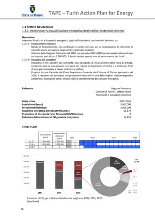TAPE – Turin Action Plan for Energy 
  
 1.3 Settore Residenziale 
 1.3.3  Incentivi per la riqualificazione energetica degli edifici residenziali esistenti  
  
 Descrizione 
 Interventi finalizzati al risparmio energetico degli edifici esistenti con incentivi derivanti da: 
 1.3.3 a   Finanziamenti regionali  
           Bando  di  finanziamento,  con  contributi  in  conto  interessi, per  la  realizzazione  di  interventi  di 
           riqualificazione energetica degli edifici residenziali esistenti. 
           Attivato dalla Regione Piemonte nel 2007, nel periodo 2007‐2010 ha interessato interventi per 
           un importo pari a Euro 3.000.000. Il Bando resterà aperto sino ad esaurimento dei fondi. 
 1.3.3 b   Recupero dei sottotetti 
           Recupero  ai  fini  abitativi  dei  sottotetti,  con  possibilità  di  innalzamento  della  linea  di  gronda, 
           consentita solo se si realizzano interventi per ridurre le dispersioni termiche o si utilizzano fonti 
           di energia rinnovabile a favore dell’intero edificio.  
           Previsto  da  una  Variante  del  Piano  Regolatore  Generale  del  Comune  di  Torino  approvata  nel 
           2008, il recupero dei sottotetti con prestazioni rientranti in una delle migliori classi energetiche 
           consentirà, secondo le stime, elevati livelli di contenimento dei consumi energetici. 
  
  
 Referente                                                                                          Regione Piemonte 
                                                                                    Comune di Torino ‐ Settore Fondi 
                                                                                    Strutturali e Sviluppo Economico
                                                                                                                        
 Inizio e Fine                                                                                             2007‐2020
 Costi stimati (euro)                                                                                       3.000.000
 Investimenti deliberati                                                                                    3.000.000
 Risparmio energetico previsto (MWh/anno)                                                                       61.679
 Produzione di Energia da Fonti Rinnovabili (MWh/anno)                                                                0
 Riduzione delle emissioni di CO2 prevista (ton/anno)                                                           12.459
  
  
 Tempi e Costi 
  
                                         Investimenti 
                       Costi stimati  
                                           deliberati 
                          [euro]                              2005                       2010                   2015                   2020 
                                            [euro] 
            1.3.3       3.000.000         3.000.000                                                                                         
            1.3.3 a     3.000.000         3.000.000                                                                                         
            1.3.3 b         0                  0                                                                                            
  




        Emissioni di CO2 per il Settore Residenziale negli anni 1991, 2005, 2020.
        (ton/anno) 

48 
  
 