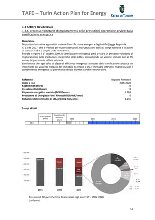 TAPE – Turin Action Plan for Energy 
 

 
1.3 Settore Residenziale 
1.3.6  Processo volontario di miglioramento delle prestazioni energetiche avviato dalla 
certificazione energetica  
 
Descrizione 
Disposizioni attuative regionali in materia di certificazione energetica degli edifici (Legge Regionale  
n. 13 del 2007) che è prevista per nuove costruzioni, ristrutturazioni edilizie, compravendita e locazioni 
di interi immobili o singole unità immobiliari. 
Entrata in vigore il 1° ottobre 2009, la certificazione energetica potrà avviare un processo volontario di 
miglioramento  delle  prestazioni  energetiche  degli  edifici,  coinvolgendo  un  volume  stimato  pari  al  7% 
annuo del patrimonio edilizio esistente.  
Considerato  che  ogni  salto  di  classe  di  efficienza  energetica  attribuito  dalla  certificazione  produce  un 
incremento del valore di mercato dell’immobile di almeno il 5%, l’effettuare interventi migliorativi per il 
contenimento energetico sul patrimonio edilizio diventerà anche remunerativo. 
 
 
Referente                                                                                        Regione Piemonte
Inizio e Fine                                                                                           2009‐2020
Costi stimati (euro)                                                                                              0
Investimenti deliberati                                                                                           0
Risparmio energetico previsto (MWh/anno)                                                                      6.168
Produzione di Energia da Fonti Rinnovabili (MWh/anno)                                                             0
Riduzione delle emissioni di CO2 prevista (ton/anno)                                                          1.246
 
 
Tempi e Costi 
 
                                     Investimenti 
                   Costi stimati  
                                       deliberati 
                      [euro]                              2005                   2010                   2015                     2020 
                                        [euro] 
       1.3.6             0                 0                                                                                              
 
 




      Emissioni di CO2 per il Settore Residenziale negli anni 1991, 2005, 2020.
      (ton/anno) 
       

                                                                                                                                51
 