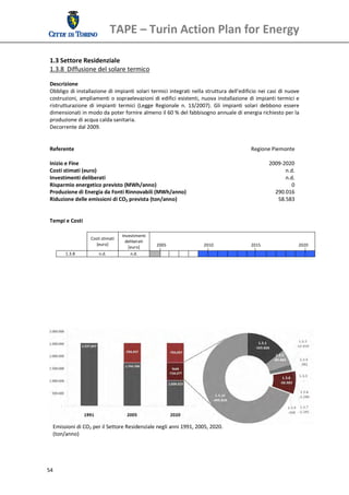 TAPE – Turin Action Plan for Energy 
  
 1.3 Settore Residenziale 
 1.3.8  Diffusione del solare termico  
  
 Descrizione 
 Obbligo  di installazione di impianti  solari  termici  integrati nella  struttura  dell’edificio  nei casi  di  nuove 
 costruzioni,  ampliamenti  o  sopraelevazioni  di edifici  esistenti,  nuova  installazione  di  impianti  termici  e 
 ristrutturazione  di  impianti  termici  (Legge  Regionale  n.  13/2007).  Gli  impianti  solari  debbono  essere 
 dimensionati in modo da poter fornire almeno il 60 % del fabbisogno annuale di energia richiesto per la 
 produzione di acqua calda sanitaria. 
 Decorrente dal 2009. 
            
  
 Referente                                                                                      Regione Piemonte
  
 Inizio e Fine                                                                                           2009‐2020
 Costi stimati (euro)                                                                                             n.d.
 Investimenti deliberati                                                                                          n.d.
 Risparmio energetico previsto (MWh/anno)                                                                            0
 Produzione di Energia da Fonti Rinnovabili (MWh/anno)                                                     290.016
 Riduzione delle emissioni di CO2 prevista (ton/anno)                                                         58.583
  
  
 Tempi e Costi 
  
                                          Investimenti 
                        Costi stimati  
                                            deliberati 
                           [euro]                         2005            2010                  2015                   2020 
                                             [euro] 
              1.3.8         n.d.               n.d.                                                                             
  




     Emissioni di CO2 per il Settore Residenziale negli anni 1991, 2005, 2020.
     (ton/anno) 




54 
  
 