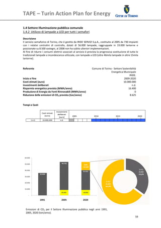 TAPE – Turin Action Plan for Energy 
 

 
1.4 Settore Illuminazione pubblica comunale 
1.4.2  Utilizzo di lampade a LED per tutti i semafori  
 
Descrizione  
Il servizio semaforico di Torino, che è gestito da IRIDE SERVIZI S.p.A., costituito al 2005 da 730 impianti 
con  i  relativi  centralini  di  controllo,  dotati  di  56.000  lampade,  raggruppate  in  19.000  lanterne  e 
posizionate su 8.500 sostegni, al 2008 non ha subito ulteriori implementazioni. 
Al fine di ridurre i consumi elettrici associati al servizio è prevista la progressiva sostituzione di tutte le  
tradizionali lampade a incandescenza utilizzate, con lampade a LED (oltre 46mila lampade in oltre 15mila 
lanterne). 
 
 
Referente                                                             Comune di Torino ‐ Settore Sostenibilità 
                                                                                      Energetica Municipale 
                                                                                                        IRIDE. 
Inizio e Fine                                                                                      2009‐2020
Costi stimati (euro)                                                                              10.000.000
Investimenti deliberati                                                                                   n.d.
Risparmio energetico previsto (MWh/anno)                                                               16.400
Produzione di Energia da Fonti Rinnovabili (MWh/anno)                                                        0
Riduzione delle emissioni di CO2 prevista (ton/anno)                                                    8.625
 
 
Tempi e Costi 
 
                                    Investimenti 
                  Costi stimati  
                                      deliberati 
                     [euro]                              2005                       2010                   2015                    2020 
                                       [euro] 
       1.4.2      10.000.000             n.d.                                                                                           
 
 
 
 
 
 
 
 
 
 




  Emissioni  di  CO2  per  il  Settore  Illuminazione  pubblica  negli  anni 1991, 
  2005, 2020 (ton/anno). 
                                                                                                                                  59
 