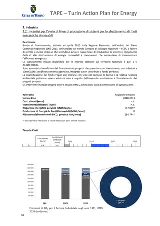 TAPE – Turin Action Plan for Energy 
  
 2. Industria 
 2.2  Incentivi per l’avvio di linee di produzione di sistemi per lo sfruttamento di fonti 
 energetiche rinnovabili 
  
 Descrizione 
 Bando  di  finanziamento,  attivato  ad  aprile  2010  dalla  Regione  Piemonte,  nell’ambito  del  Piano 
 Operativo Regionale 2007‐2013, cofinanziato dal Fondo Europeo di Sviluppo Regionale – FESR, a favore 
 di  piccole  e medie  imprese  che intendono  avviare  nuove  linee  di  produzione di  sistemi e  componenti 
 dedicati  allo  sfruttamento  di  energie  rinnovabili  e  componenti  che  consentano  di  incrementare 
 l’efficienza energetica. 
 Lo  stanziamento  iniziale  disponibile  per  le  imprese  operanti  sul  territorio  regionale  è  pari  a  € 
 20.000.000,00.  
 Sono ammessi a beneficiare del finanziamento progetti che prevedono un investimento non inferiori a 
 100.000,00 Euro (finanziamento agevolato, integrato da un contributo a fondo perduto). 
 La  quantificazione  dei  fondi  erogati  alle  imprese  con  sede nel  Comune  di  Torino e  la relativa ricaduta 
 ambientale  potranno  essere  valutate  solo  a  seguito  dell’avvenuta  ammissione  a  finanziamento  dei 
 progetti proposti. 
 Gli interventi finanziati devono essere attuati entro 22 mesi dalla data di ammissione all’agevolazione. 
  
  
 Referente                                                                                   Regione Piemonte
 Inizio e Fine                                                                                        2010‐2013
 Costi stimati (euro)                                                                                         n.d.
 Investimenti deliberati (euro)                                                                               n.d.
 Risparmio energetico previsto (MWh/anno)                                                               557.899*
 Produzione di Energia da Fonti Rinnovabili (MWh/anno)                                                           0
 Riduzione delle emissioni di CO2 prevista (ton/anno)                                                   184.744*
  
 *i dati riportati si riferiscono al totale delle azioni per il Settore Industria 
  
  
 Tempi e Costi 
  
                                      Investimenti 
                   Costi stimati 
                                        deliberati 
                      [euro]                                2005                          2010                   2015                   2020 
                                         [euro] 
       2.2              n.d.               n.d.                                                                                              
  
  
  
  
  
  
  
  




         Emissioni  di  CO2 per  il  Settore  Industriale  negli  anni  1991,  2005, 
         2020 (ton/anno). 
62 
          
          
 