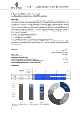 TAPE – Turin Action Plan for Energy 
  
 3. Trasporti pubblici, privati e commerciali 
 3.1  Completamento della Linea 1 della Metropolitana 
  
 Descrizione 
 La linea 1 della Metropolitana, in esercizio dal 5 febbraio 2006, collega il Comune di Collegno (periferia 
 ovest della città) con le stazioni ferroviarie di Porta Susa e Porta Nuova situate nel centro di Torino, per 
 una lunghezza di 9,6 km. E’ in corso di realizzazione il tratto Porta Nuova – Lingotto Fiere (zona sud della 
 città) che sarà completato entro il 2011 e prevede un aumento di 3,6 km. Ulteriori prolungamenti sono 
 previsti a sud, fino al confine con Moncalieri (Piazza Bengasi) per un tragitto di 1,9 km e ad ovest, fino a 
 Rivoli  (Cascine  Vica)  per  un  tragitto  di  3,7  km.  Sono  previsti  2  parcheggi  di  interscambio:  a  ovest  in 
 prossimità di Corso Marche (al confine con il Comune di Collegno) e a sud in piazza Bengasi (al confine 
 con il Comune di Moncalieri). 
 L’ azione si compone delle seguenti sottoazioni: 
 3.1 a  Prolungamento fino a Lingotto Fiere 
 3.1 b  Prolungamento Piazza Bengasi 
 3.1 c  Prolungamento Cascine Vica (finanziamento in attesa di approvazione) 
 A  parità  di  numero  totale  di  spostamenti  rispetto  al  2005,  con  il  suo  prolungamento,  la  Linea  1  della 
 Metropolitana  potrà  consentire  una  diminuzione  di  circa  il  10%  del  numero  di  spostamenti  giornalieri 
 con veicoli privati. 
  
  
 Referente                                                                                                       GTT 
                                                                                                 Comune di Torino ‐ 
                                                                                     Settore Infrastrutture e Suolo 
 Inizio e Fine                                                                                           2005‐2018
 Costi stimati (euro)                                                                                            n.d.
 Investimenti deliberati (euro)                                                                                  n.d. 
 Risparmio energetico previsto (MWh/anno)                                                                   247.698
 Produzione di Energia da Fonti Rinnovabili (MWh/anno)                                                              0
 Riduzione delle emissioni di CO2 prevista (ton/anno)                                                         63.820
  
 Tempi e Costi 
  

                                 Investimenti 
                Costi stimati                        2005             2010                      2015               2020 
                                   deliberati 
                   [euro] 
                                    [euro]                                                                                   
                                                                                             
      3.1           n.d.             n.d.                                                            
     3.1 a          n.d.             n.d.                                                            
     3.1 b      258.643.656          n.d.                                                            
     3.1 c      337.393.476          n.d.                                                            
                                                              
  
  
  
  




   Emissioni di CO2 per il Settore Trasporti negli anni 1991, 2005, 2020.
   (ton/anno) 
    
66 
  
 