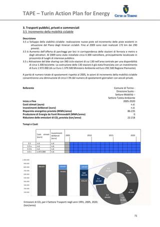 TAPE – Turin Action Plan for Energy 
 

 
3. Trasporti pubblici, privati e commerciali 
3.5  Incremento della mobilità ciclabile 
 
Descrizione 
3.5  a  Sviluppo  della  viabilità  ciclabile:  realizzazione  nuove  piste  ed  incremento  delle  piste  esistenti  in 
         attuazione  del  Piano  degli  itinerari  ciclabili.  Fino  al  2009  sono  stati  realizzati  172  km  dei  290 
         previsti.
3.5  b  Aumento  dell’offerta  di  parcheggi per bici  in corrispondenza  delle  stazioni  di  ferrovia e  metro  e 
       degli attrattori. Al 2009 sono state installate circa 4.300 rastrelliere, principalmente localizzate in 
       prossimità di luoghi di interesse pubblico. 
3.5 c Attivazione del bike sharing con 390 ciclo‐stazioni di cui 130 nell’area centrale per una disponibilità 
       di circa 1.300 biciclette. La costruzione delle 130 stazioni è già stata finanziata con un investimento 
       di Euro 1.972.000 (di cui Euro 1.379.500 Ministero Ambiente ed Euro 292.500 Regione Piemonte). 
 
A parità di numero totale di spostamenti rispetto al 2005, le azioni di incremento della mobilità ciclabile 
consentiranno una diminuzione di circa il 3% del numero di spostamenti giornalieri con veicoli privati. 
 
 
Referente                                                                                         Comune di Torino ‐
                                                                                                    Direzione Suolo ‐ 
                                                                                                   Settore Mobilità – 
                                                                                            Settore Tutela Ambiente 
Inizio e Fine                                                                                              2005‐2020
Costi stimati (euro)                                                                                               n.d.
Investimenti deliberati (euro)                                                                                     n.d. 
Risparmio energetico previsto (MWh/anno)                                                                       86.235
Produzione di Energia da Fonti Rinnovabili (MWh/anno)                                                                 0
Riduzione delle emissioni di CO2 prevista (ton/anno)                                                           22.218
 
Tempi e Costi 
 
                                 Investimenti 
                Costi  stimati                   2005                         2010                       2015                        2020 
                                 deliberati 
                [euro]                            
                                 [euro]                                                                                                        
                                                                                                          
        3.5     n.d.            n.d.                                                                                                           
       3.5 a    n.d.            n.d.                                                                                                           
       3.5 b    n.d.            n.d.                                                                                                           
       3.5 c    1.972.000       n.d.                                                                                                           
 
 
 
 
 
 
 
 




    Emissioni di CO2 per il Settore Trasporti negli anni 1991, 2005, 2020.
    (ton/anno) 


                                                                                                                                             71
 