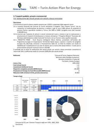 TAPE – Turin Action Plan for Energy 
  
 3. Trasporti pubblici, privati e commerciali 
 3.6  Sostituzione dei veicoli privati con veicoli a bassa emissione 
  
 Descrizione 
 L’incremento di veicoli a basso impatto previsto per il 2020 è supportato dalle seguenti azioni:  
 3.6  a  Incentivi  finanziati  dal  Comune  di  Torino  attraverso  il  progetto  “Non  Inquino  Torino”  che  ha 
        consentito  la  trasformazione  da  benzina  a  metano  o  gpl  di  circa  5.000  vetture  di  proprietà  di 
        persone  fisiche  e  giuridiche  residenti  a  Torino.  Dal  2005  al  2008  il  progetto  sono  stati  stanziati 
        1.500.000 Euro. 
 3.6  b  Incentivi  per  l’acquisto  di  vetture  e  veicoli  commerciali  nuovi  a  metano  e  per  la  realizzazione  o 
        ampliamento di impianti di distribuzione a metano attraverso il “Progetto Metano” finanziato dal 
        Ministero dell’Ambiente e della Tutela del Territorio e di cui Torino è stata capofila nazionale. 
 3.6  c  PROGETTO  PRIME  ‐  Punti  Ricarica  Intelligente  Mezzi  Elettrici,  presentato  nell’ambito  del 
        Programma  Europeo  di  Cooperazione  Territoriale  Alpine  Space.  L’azione  è  inserita  nel  progetto 
        europeo  CO2  NeuTralp,  ammesso  a  finanziamento  dalla  UE.  La  Città  ha  redatto  uno  studio  di 
        fattibilità per l’installazione di una rete di stazioni per la ricarica dei veicoli elettrici. Il costo per la 
        prima tranche (10 punti ricarica) è di Euro 164.400.  
 Si  prevede  che  le  azioni  di  sostituzione  dei  veicoli  privati  con  veicoli  a  bassa  emissione  consentirà  di 
 ridurre del 14% il coefficiente medio di consumo (KWh/Km) dei veicoli privati. 
  
 Referente                                                                   Comune di Torino, Regione Piemonte, 
                                                                              Ministero dello Sviluppo Economico, 
                                                                                   Ministero Ambiente e Tutela del 
                                                                                           Territorio, Unione Europea 
 Inizio e Fine                                                                                              2005‐2020
 Costi stimati (euro)                                                                                              n.d.
 Investimenti deliberati (euro)                                                                                    n.d. 
 Risparmio energetico previsto (MWh/anno)                                                                      181.884
 Produzione di Energia da Fonti Rinnovabili (MWh/anno)                                                                0
 Riduzione delle emissioni di CO2 prevista (ton/anno)                                                           46.863
  
 Tempi e Costi 
                                 Investimenti 
                Costi stimati                         2005                           2010                       2015                       2020 
                                   deliberati 
                   [euro]                         
                                    [euro]                                                                                                      
                                                                                                            
       3.6           n.d.            n.d.                                                                                                       
      3.6 a       1.500.000       1.500.000                                                                                                     
      3.6 b          n.d.            n.d.                                                                                                       
      3.6 c        164.400           n.d.                                                                                                       




      Emissioni di CO2 per il Settore Trasporti negli anni 1991, 2005, 2020.
      (ton/anno) 
72 
  
 