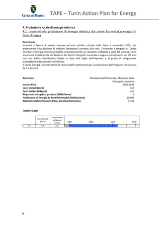 TAPE – Turin Action Plan for Energy 
  
 4. Produzione locale di energia elettrica 
 4.1    Incentivi  alla  produzione  di  energia  elettrica  dal  solare  fotovoltaico  erogati  in 
 Conto Energia 
  
 Descrizione 
 Incentivi  a  favore  di  privati,  imprese  ed  enti  pubblici,  attivati  dallo  Stato  a  settembre  2005,  per 
 promuovere  l’installazione  di  impianti  fotovoltaici  connessi  alla  rete.  L’incentivo  è  erogato  in  “Conto 
 Energia”: l’energia elettrica prodotta, misurata tramite un contatore installato a valle del sistema, viene 
 acquistata direttamente dal Gestore dei Servizi Energetici nazionale e pagata mensilmente per 20 anni 
 con  una  tariffa  incentivante  fissata  in  base  alla  taglia  dell’impianto  e  al  grado  di  integrazione 
 architettonica dei pannelli nell'edificio. 
 Il Conto Energia consente tempi di ritorno dell’investimento per la costruzione dell’impianto che variano 
 da 9 a 14 anni.  
  
  
 Referente                                                            Ministero dell'Ambiente, Ministero dello 
                                                                                              Sviluppo Economico 
 Inizio e Fine                                                                                         2005‐2015
 Costi stimati (euro)                                                                                          n.d.
 Costi deliberati (euro)                                                                                       n.d.
 Risparmio energetico previsto (MWh/anno)                                                                         0
 Produzione di Energia da Fonti Rinnovabili (MWh/anno)                                                     10.062
 Riduzione delle emissioni di CO2 prevista (ton/anno)                                                        5.192
  
  
 Tempi e Costi 
  
                                Investimenti 
               Costi stimati 
                                  deliberati 
                  [euro]                             2005                       2010                   2015                   2020 
                                   [euro] 
      4.1          n.d.              n.d.                                                                                          
  
  
  
  
  
  
  
  
  
  
  
  
  
  
  
  
  
  
  
  
  




74 
  
 