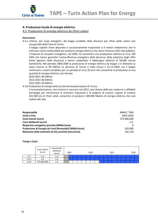 TAPE – Turin Action Plan for Energy 
  
 4. Produzione locale di energia elettrica 
 4.3  Produzione di energia elettrica da rifiuti urbani 
  
 Descrizione 
 4.3.a  Utilizzo,  per  scopi  energetici,  del  biogas  prodotto  dalla  discarica  per  rifiuti  solidi  urbani  non 
        recuperabili della Città di Torino. 
        Il  biogas  captato  viene  depurato  e  successivamente  trasportato  a  6  motori  endotermici  che  lo 
        utilizzano come combustibile per produrre energia elettrica che viene immessa nella rete pubblica. 
        L’impianto di recupero energetico, nel 2005, ha consentito una produzione elettrica di circa 100 
        GWh  che  hanno  garantito  l’autosufficienza  energetica  della  discarica,  della  palazzina  degli  uffici 
        Amiat  (gestore  della  discarica)  e  hanno  soddisfatto  il  fabbisogno  elettrico  di  58.000  utenze 
        domestiche. Nel periodo 2006‐2009 la produzione di energia elettrica da biogas si è attestata su 
        valori  intorno  ai  90  GWh/a  La  discarica  di  Torino  è  stata  chiusa  il  31‐12‐2009,  ma  il  biogas 
        continuerà a essere prodotto per un periodo di circa 20 anni che consentirà la produzione di una 
        quantità di energia elettrica così stimata: 
        2010‐2011 90 GWh/a 
        2012‐2014 40 GWh/a  
        2015‐2023 20 GWh/a 
 4.3.b Produzione di energia elettrica dal termovalorizzatore di Torino. 
        Il termovalorizzatore, che entrerà in esercizio nel 2012, sarà dotato delle più moderne e affidabili 
        tecnologie  per  minimizzare  le  emissioni  inquinanti  e  le  sorgenti  di  rumore.  Capace  di  trattare 
        421.000  t/a  di  rifiuti  solidi,  consentirà  di  produrre  300.000  Mwh/a  di  energia  elettrica  che  sarà 
        ceduta alle rete. 
  
  
  
 Responsabile                                                                                          AMIAT, TRM
 Inizio e Fine                                                                                           2005‐2020
 Costi stimati (euro)                                                                                  375.000.000
 Costi deliberati (euro)                                                                                        n.d.
 Risparmio energetico previsto (MWh/anno)                                                                           0
 Produzione di Energia da Fonti Rinnovabili (MWh/anno)                                                      320.000
 Riduzione delle emissioni di CO2 prevista (ton/anno)                                                       165.120
  
  
 Tempi e Costi 
  
                                 Investimenti 
                Costi stimati 
                                   deliberati 
                   [euro]                            2005             2010                  2015                   2020 
                                    [euro] 
       4.3          n.d.              n.d.                                                                      
      4.3.a         n.d.              n.d.                                                      
      4.3.b     375.000.000           n.d.                                                      
  
  
  
  
  
  
  
  




76 
  
 