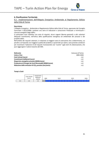 TAPE – Turin Action Plan for Energy 
 

 
6. Pianificazione Territoriale  
6.2    Implementazione  dell’Allegato  Energetico  Ambientale  al  Regolamento  Edilizio 
della Città di Torino 
 
Descrizione 
L’Allegato Energetico ‐ Ambientale al Regolamento Edilizio della Città di Torino, approvato dal Consiglio 
Comunale  il  20/12/2004,  contiene  una  serie  di  indicazioni  e  prescrizioni  finalizzate  a  minimizzare  i 
consumi energetici degli edifici. 
In  particolare  esso  individua  una  serie  di  requisiti,  alcuni  cogenti  (Norme  generali)  e  altri  volontari 
(Requisiti  incentivanti),  nell’ottica  della  qualificazione  energetica  ed  ambientale  dei  processi  e  dei 
prodotti edilizi. 
Nell’ambito dei requisiti volontari, in relazione ai maggiori costi di costruzione che si determinano, cui 
peraltro corrisponde una maggiore qualità del prodotto e quindi del suo valore, sono previste condizioni 
per incentivare l’adozione di tali requisiti riconoscendo uno "sconto" sugli oneri di urbanizzazione, che 
può raggiungere il valore massimo del 50%. 
 
 
Referente                                                                                    Comune di Torino 
Inizio e Fine                                                                                         2005‐2020
Costi stimati (euro)                                                                                           n.d.
Investimenti deliberati (euro)                                                                                 n.d.
Risparmio energetico previsto (MWh/anno)                                                                       n.d.
Produzione di Energia da Fonti Rinnovabili (MWh/anno)                                                          n.d.
Riduzione delle emissioni di CO2 prevista (ton/anno)                                                           n.d.
 
 
Tempi e Costi 
 
                                     Investimenti 
                   Costi stimati  
                                       deliberati 
                      [euro]                              2005                       2010                   2015                    2020 
                                        [euro] 
        6.2            n.d.               n.d.                                                                                           
 
 
 
 
 
 
 
 
 
 
 
 
 
 
 
 
 




                                                                                                                                   81
 