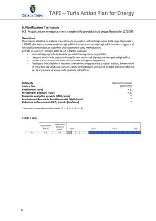 TAPE – Turin Action Plan for Energy 
  
 6. Pianificazione Territoriale 
 6.3  Progettazione energeticamente sostenibile prevista dalla Legge Regionale 13/2007 
  
 Descrizione 
 Disposizioni attuative in materia di rendimento energetico nell’edilizia previste dalla Legge Regionale n. 
 13/2007 che devono essere applicate agli edifici di nuova costruzione e agli edifici esistenti, oggetto di 
 ristrutturazione edilizia, di superficie utile superiore a 1000 metri quadrati.  
 Entrata in vigore il 1° ottobre 2009, la L.R. 13/2007 stabilisce: 
      - la metodologia per il calcolo delle prestazioni energetiche degli edifici; 
      - i requisiti minimi e le prescrizioni specifiche in materia di prestazione energetica degli edifici;  
      - i criteri e le caratteristiche della certificazione energetica degli edifici; 
      - l’obbligo di installazione di impianti solari termici integrati nella struttura edilizia, dimensionati 
           in modo tale da soddisfare almeno il 60% del fabbisogno annuale di energia primaria richiesto 
           per la produzione di acqua calda sanitaria dell’edificio. 
  
  
  
 Referente                                                                               Regione Piemonte
 Inizio e Fine                                                                                    2009‐2020
 Costi stimati (euro)                                                                                   n.d.
 Investimenti deliberati (euro)                                                                         n.d.
 Risparmio energetico previsto (MWh/anno)                                                                  *
 Produzione di Energia da Fonti Rinnovabili (MWh/anno)                                                     *
 Riduzione delle emissioni di CO2 prevista (ton/anno)                                                      *
  
 * attribuito al Settore Residenziale (schede 1.3.1 – 1.3.2 – 1.3.6 – 1.3.8) 
  
  
 Tempi e Costi 
  
                                         Investimenti 
                       Costi stimati  
                                           deliberati 
                          [euro]                              2005                        2010                   2015                   2020 
                                            [euro] 
           6.3              n.d.              n.d.                                                                                           
  




82 
  
 