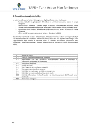 TAPE – Turin Action Plan for Energy 
  
 8. Coinvolgimento degli stakeholders 
  
 Le azioni considerate nel Settore Coinvolgimento degli stakeholders sono finalizzate a: 
      - fornire  ai  cittadini  e  agli  operatori  del  settore  un  servizio  di  consulenza  tecnica  in  campo 
           energetico 
      - sensibilizzare  e  informare  i  cittadini,  singoli  e  associati,  sulle  tematiche  ambientali,  anche 
           attraverso il coinvolgimento diretto, per promuovere comportamenti virtuosi e buone pratiche 
      - organizzare, con il  supporto  delle  agenzie  presenti  sul  territorio,  attività  di  formazione rivolte 
           alle scuole 
      - offrire corsi di formazione a tecnici del settore e dipendenti pubblici. 
       
 Il contributo, in termini di riduzione delle emissioni, delle azioni relative al Settore Coinvolgimento degli 
 stakeholders non è stato considerato in termini numerici, anche se la loro importanza è strategica per il 
 raggiungimento  degli  obiettivi  di  riduzione  fissati.  Si  consideri,  ad  esempio,  l’importanza  della 
 formazione  e  della  disseminazione  a  sostegno  della  diffusione  di  interventi  di  retrofit energetico  sugli 
 edifici. 
  
  
  
  
                                                              
        8.1       ProgetTO Energia 
        8.2       Servizio di accompagnamento per condomini
        8.3       Environment  Park  per  l’architettura  eco‐compatibile.  Attività  di  consulenza  e 
                  formazione per imprese ed enti pubblici 
        8.4       Contratti di Quartiere 
        8.5       Ufficio Biciclette 
        8.6       Corsi regionali per certificatori energetici
        8.7       Formazione per dipendenti comunali
        8.8       Attività di formazione per tecnici del settore privato
        8.9       Attività di formazione ed educazione con le scuole
       8.10       Attività  di  formazione  rivolte  alle  scuole  e  ai  cittadini  organizzate  dal  Museo  A  come 
                  Ambiente 
       8.11       Domeniche Ecologiche 
  
  




86 
  
 