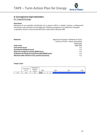 TAPE – Turin Action Plan for Energy 
 

 
8. Coinvolgimento degli stakeholders 
8.1  ProgetTO Energia  
 
Descrizione 
Attivazione  di  uno  sportello  centralizzato  con  lo  scopo  di  offrire  a  cittadini,  imprese  e  professionisti 
informazioni sulle normative e le tecnologie per l'efficienza energetica e l'uso delle fonti rinnovabili.  
Lo sportello, situato in zona centrale della città, è attivo dall’11 gennaio 2010. 
 
 
 
 
Referente                                                        Agenzia per l'Energia e l'Ambiente di Torino 
                                                                      Comune di Torino ‐ Settore Sostenibilità 
                                                                                                        Ambientale 
Inizio e Fine                                                                                            2009‐2020
Costi stimati (euro)                                                                                            n.d.
Investimenti deliberati (euro)                                                                                  n.d. 
Risparmio energetico previsto (MWh/anno)                                                                        n.d.
Produzione di Energia da Fonti Rinnovabili (MWh/anno)                                                           n.d.
Riduzione delle emissioni di CO2 prevista (ton/anno)                                                            n.d.
                                                                                                                     
 
 
Tempi e Costi 
 
                                Investimenti 
               Costi stimati 
                                  deliberati 
                  [euro]                             2005                       2010                   2015                   2020 
                                   [euro] 
     8.1           n.d.              n.d.                                                                                           
 
 
 
 
 
 
 




                                                                                                                                  87
 