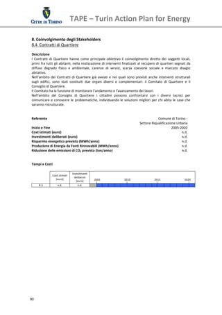TAPE – Turin Action Plan for Energy 
  
 8. Coinvolgimento degli Stakeholders 
 8.4  Contratti di Quartiere  
  
 Descrizione 
 I  Contratti  di  Quartiere  hanno  come  principale  obiettivo  il  coinvolgimento  diretto  dei  soggetti  locali, 
 primi fra tutti gli abitanti, nella realizzazione di interventi finalizzati al recupero di quartieri segnati da 
 diffuso  degrado  fisico  e  ambientale,  carenze  di  servizi,  scarsa  coesione  sociale  e  marcato  disagio 
 abitativo. 
 Nell’ambito  dei  Contratti  di  Quartiere  già  avviati  e  nei  quali  sono  previsti  anche  interventi  strutturali 
 sugli  edifici,  sono  stati  costituiti  due  organi  diversi  e  complementari:  il  Comitato  di  Quartiere  e  il 
 Consiglio di Quartiere. 
 Il Comitato ha la funzione di monitorare l’andamento e l’avanzamento dei lavori. 
 Nell'ambito  del  Consiglio  di  Quartiere  i  cittadini  possono  confrontarsi  con  i  diversi  tecnici  per 
 comunicare  e  conoscere  le  problematiche,  individuando  le  soluzioni  migliori  per  chi  abita  le  case  che 
 saranno ristrutturate. 
  
  
 Referente                                                                                      Comune di Torino ‐
                                                                                  Settore Riqualificazione Urbana 
 Inizio e Fine                                                                                           2005‐2020
 Costi stimati (euro)                                                                                            n.d.
 Investimenti deliberati (euro)                                                                                  n.d.
 Risparmio energetico previsto (MWh/anno)                                                                         n.d. 
 Produzione di Energia da Fonti Rinnovabili (MWh/anno)                                                            n.d.
 Riduzione delle emissioni di CO2 prevista (ton/anno)                                                             n.d.
  
  
 Tempi e Costi 
  
                                 Investimenti 
                Costi stimati 
                                   deliberati 
                   [euro]                             2005                       2010                   2015                   2020 
                                    [euro] 
      8.3           n.d.              n.d.                                                                                          
  
  




90 
  
 