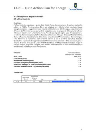 TAPE – Turin Action Plan for Energy 
 

 
8. Coinvolgimento degli stakeholders 
8.5  Ufficio Biciclette 
 
Descrizione 
L’Ufficio Biciclette, organizzato e gestito dalla Città di Torino, è uno strumento di relazione tra i ciclisti 
urbani  e  la  Pubblica  Amministrazione.  Da  un  lato  collabora  con  i  ciclisti  e  le  loro  associazioni  da  cui 
raccoglie  indicazioni  e  suggerimenti  sulla mobilità ciclabile  torinese,  dall’altro  agisce  propositivamente 
all’interno  dell’Amministrazione  riportando  le  proposte  emerse  ai  competenti  uffici  comunali  affinché 
abbiano un riscontro reale sul territorio urbano. Per potere svolgere il duplice ruolo di raccordo interno 
ed esterno all’Amministrazione, l’Ufficio Biciclette collabora con il Gruppo di Lavoro Mobilità Ciclabile, 
che ha la funzione di coordinamento delle diverse competenze dell’Amministrazione che intervengono 
nella  definizione  e  realizzazione  della  mobilità  ciclabile  e  con  il  Comitato  Consultivo  Biciclette. 
Quest’ultimo è composto da rappresentanti dell’Amministrazione Comunale e delle Associazioni, e ha il 
compito  di  fornire  al  Gruppo  di  Lavoro  Mobilità  Ciclabile  e  all’Ufficio  Biciclette  indicazioni  sia  per  lo 
sviluppo dei piani, programmi e progetti per la mobilità ciclabile torinese, sia per la promozione dell'uso 
della bicicletta in ambito urbano e metropolitano. 
 
 
Referente                                                                                       Comune di Torino ‐
                                                                                          Settore Tutela Ambiente 
Inizio e Fine                                                                                            2009‐2020
Costi stimati (euro):                                                                                            n.d.
Investimenti deliberati (euro)                                                                                   n.d.
Risparmio energetico previsto (MWh/anno)                                                                         n.d. 
Produzione di Energia da Fonti Rinnovabili (MWh/anno)                                                            n.d.
Riduzione delle emissioni di CO2 prevista (ton/anno)                                                             n.d.
 
 
Tempi e Costi 
 
                                Investimenti 
               Costi stimati 
                                  deliberati 
                  [euro]                             2005                       2010                   2015                   2020 
                                   [euro] 
    8.11           n.d.              n.d.                                                                                           
 
 
 
 
 
 
 
 
 
 
 
 




                                                                                                                                  91
 