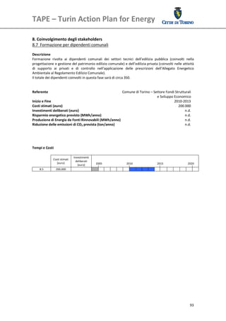 TAPE – Turin Action Plan for Energy 
 

 
8. Coinvolgimento degli stakeholders 
8.7  Formazione per dipendenti comunali 
 
Descrizione 
Formazione  rivolta  ai  dipendenti  comunali  dei  settori  tecnici  dell’edilizia  pubblica  (coinvolti  nella 
progettazione e gestione del patrimonio edilizio comunale) e dell’edilizia privata (coinvolti nelle attività 
di  supporto  ai  privati  e  di  controllo  nell’applicazione  delle  prescrizioni  dell’Allegato  Energetico 
Ambientale al Regolamento Edilizio Comunale). 
Il totale dei dipendenti coinvolti in questa fase sarà di circa 350. 
 
 
Referente                                                      Comune di Torino – Settore Fondi Strutturali 
                                                                                      e Sviluppo Economico 
Inizio e Fine                                                                                     2010‐2013
Costi stimati (euro)                                                                                 200.000
Investimenti deliberati (euro)                                                                            n.d.
Risparmio energetico previsto (MWh/anno)                                                                  n.d. 
Produzione di Energia da Fonti Rinnovabili (MWh/anno)                                                     n.d.
Riduzione delle emissioni di CO2 prevista (ton/anno)                                                      n.d.
                                                                                                               
 
 
 
Tempi e Costi 
 
                               Investimenti 
              Costi stimati 
                                 deliberati 
                 [euro]                             2005                       2010                   2015                   2020 
                                  [euro] 
     8.5        200.000                                                                                                            
 
 




                                                                                                                                 93
 
