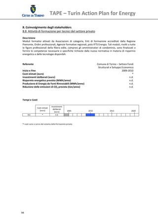 TAPE – Turin Action Plan for Energy 
  
 8. Coinvolgimento degli stakeholders 
 8.8  Attività di formazione per tecnici del settore privato 
  
 Descrizione 
 Moduli  formativi  attivati  da  Associazioni  di  categoria,  Enti  di  formazione  accreditati  dalla  Regione 
 Piemonte, Ordini professionali, Agenzie formative regionali, polo IFTS Energia. Tali moduli, rivolti a tutte 
 le  figure  professionali  della  filiera  edile,  compresi  gli  amministratori  di  condominio,  sono  finalizzati  a 
 fornire  le  competenze  necessarie  e  specifiche  richieste  dalla  nuova  normativa  in materia  di  risparmio 
 energetico e delle tecnologie disponibili. 
  
  
 Referente                                                                     Comune di Torino – Settore Fondi 
                                                                                 Strutturali e Sviluppo Economico 
 Inizio e Fine                                                                                          2009‐2010
 Costi stimati (euro)                                                                                               *
 Investimenti deliberati (euro)                                                                                  n.d.
 Risparmio energetico previsto (MWh/anno)                                                                        n.d. 
 Produzione di Energia da Fonti Rinnovabili (MWh/anno)                                                           n.d.
 Riduzione delle emissioni di CO2 prevista (ton/anno)                                                            n.d.
                                                                                                                       
  
  
 Tempi e Costi 
  
                                   Investimenti 
                  Costi stimati 
                                     deliberati 
                     [euro]                             2005                       2010                   2015                   2020 
                                      [euro] 
       8.6              *               n.d.                                                                                          
  
  
 *I costi sono a carico del sistema della formazione privata 
  
  
  




94 
  
 