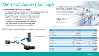IBM SystemsIBM Systems
Microsoft Azure use Tape
 Why Microsoft Azure will use Tape:
• The cheapest most economical way to store cold data, continued
improvement with 30%+ CAGR and easiest roadmap.
• Cheaper-Separating the media from the reader/writer
• Both Tape and Optical pull the media out of the reader/writer.
• 1 expensive part, and service any amount of media.
• Tape libraries can be more flexible in drive / media ratio
• New tape drives can store more data on older media
• Tape libraries have less environmental constraints
| 11
Faktor ~2 Faktor ~4
 