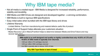 IBM SystemsIBM Systems
Why IBM tape media?
 Not all media is created equal - IBM Media is designed for increased reliability, performance,
stability and durability.
 IBM Media and IBM Drives are designed and developed together – a winning combination.
 IBM Media is built to rigorous IBM specifications
 Easy initial sales when bundled with the IBM tape library and drives
 Lifetime Warranty
• Limited lifetime: Free from manufacturing and material defects useful life of product
 Single Point of Support helps alleviate your customers situation
• Media Recovery Lab in Mainz/Frankfurt helps to determine between Media and Drive Failure and may
recover tape data!
| 18
Proof point:
IBM media is so well designed and quality so tightly controlled that only <0.03% of LTO and
<0.02% of 3592 media is typically ever returned.
<300 per million LTO cartridges returned
<200 per million 3592 cartridges returned
And IBM is typically able to retrieve 100% of data.
Why IBM Tape Media is best of breed
https://www-01.ibm.com/common/ssi/cgi-bin/ssialias?htmlfid=TSW03548USEN
 