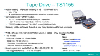 IBM SystemsIBM Systems
Tape Drive – TS1155
 High Capacity - Improves capacity of TS1150 drive by 50%
 JD – 15TB
 Reuses existing JD Barium Ferrite media types to provide up to 15 TB native capacity
 Compatible with TS1100 models
 JD TS1150 backwards read support (J5D Read only)
 JC 4 TB format (read only) and JC 7 TB format (read/write)
 TS1160 backwards read TS1155 JD format (J5A Read Only)
 Capacity will be achieved through a new head design and format on media
 Will be offered with Fibre Channel or Ethernet based RoCE external interface
 Two models
• 3592-55F - Dual 8 GB Fibre Channel
• 3592-55E – 10 GB Ethernet
• Supported through Microsoft Windows device driver
• Requires approval of i-RPQ 8B3685
 Model conversion available from TS1150 (3592-EH8)
• MES upgrade from TS1140 is not available
| 19
Dates:
• TS4500
• GA Fibre Channel 06/02/2017
3592 55F (TS4500 Fibre drive)
• GA RoCE 07/28/2017*
3592 55E (TS4500 RoCE drive)
• TS3500
• GA Fibre Channel -> -> 4Q17
 