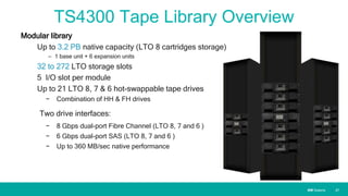 IBM SystemsIBM Systems
TS4300 Tape Library Overview
Modular library
Up to 3.2 PB native capacity (LTO 8 cartridges storage)
‒ 1 base unit + 6 expansion units
32 to 272 LTO storage slots
5 I/O slot per module
Up to 21 LTO 8, 7 & 6 hot-swappable tape drives
− Combination of HH & FH drives
Two drive interfaces:
− 8 Gbps dual-port Fibre Channel (LTO 8, 7 and 6 )
− 6 Gbps dual-port SAS (LTO 8, 7 and 6 )
− Up to 360 MB/sec native performance
| 27
 