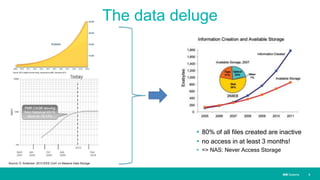IBM SystemsIBM Systems
The data deluge
 80% of all files created are inactive
 no access in at least 3 months!
 => NAS: Never Access Storage
| 5
Source: D. Anderson, 2013 IEEE Conf. on Massive Data Storage
 