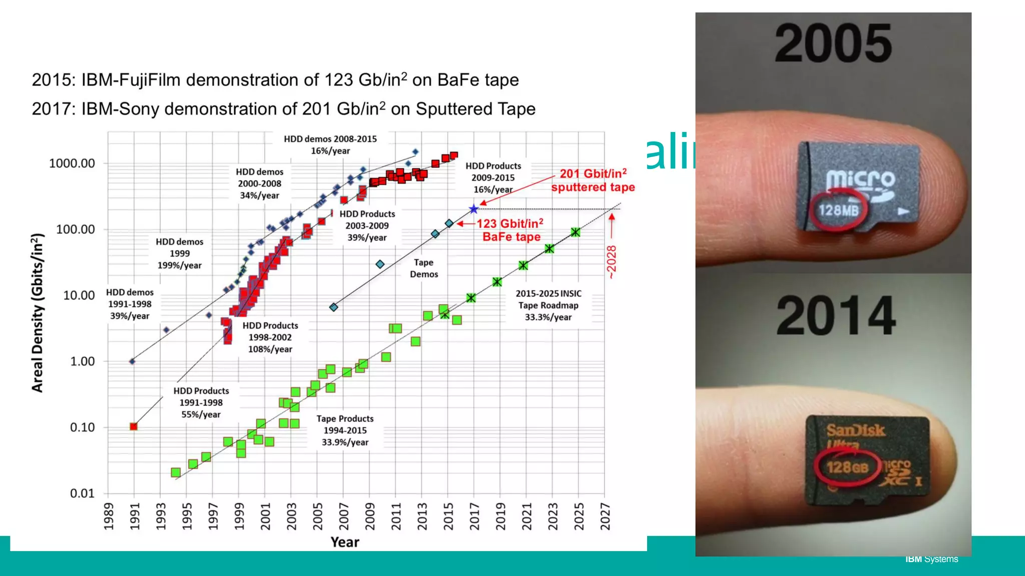 IBM SystemsIBM Systems
Areal density scaling
 