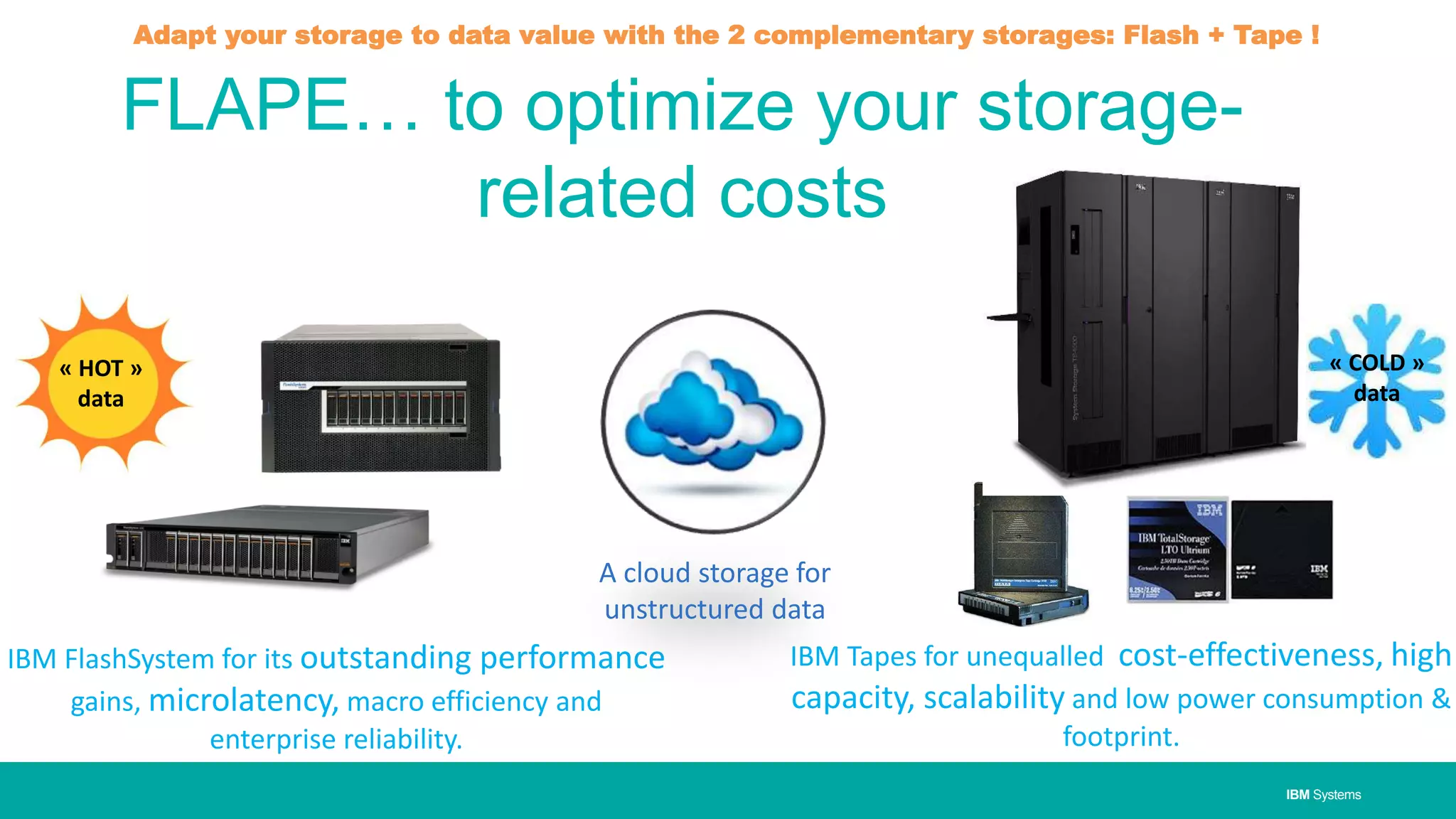 IBM SystemsIBM Systems
FLAPE… to optimize your storage-
related costs
Adapt your storage to data value with the 2 complementary storages: Flash + Tape !
IBM FlashSystem for its outstanding performance
gains, microlatency, macro efficiency and
enterprise reliability.
IBM Tapes for unequalled cost-effectiveness, high
capacity, scalability and low power consumption &
footprint.
« HOT »
data
« COLD »
data
A cloud storage for
unstructured data
 