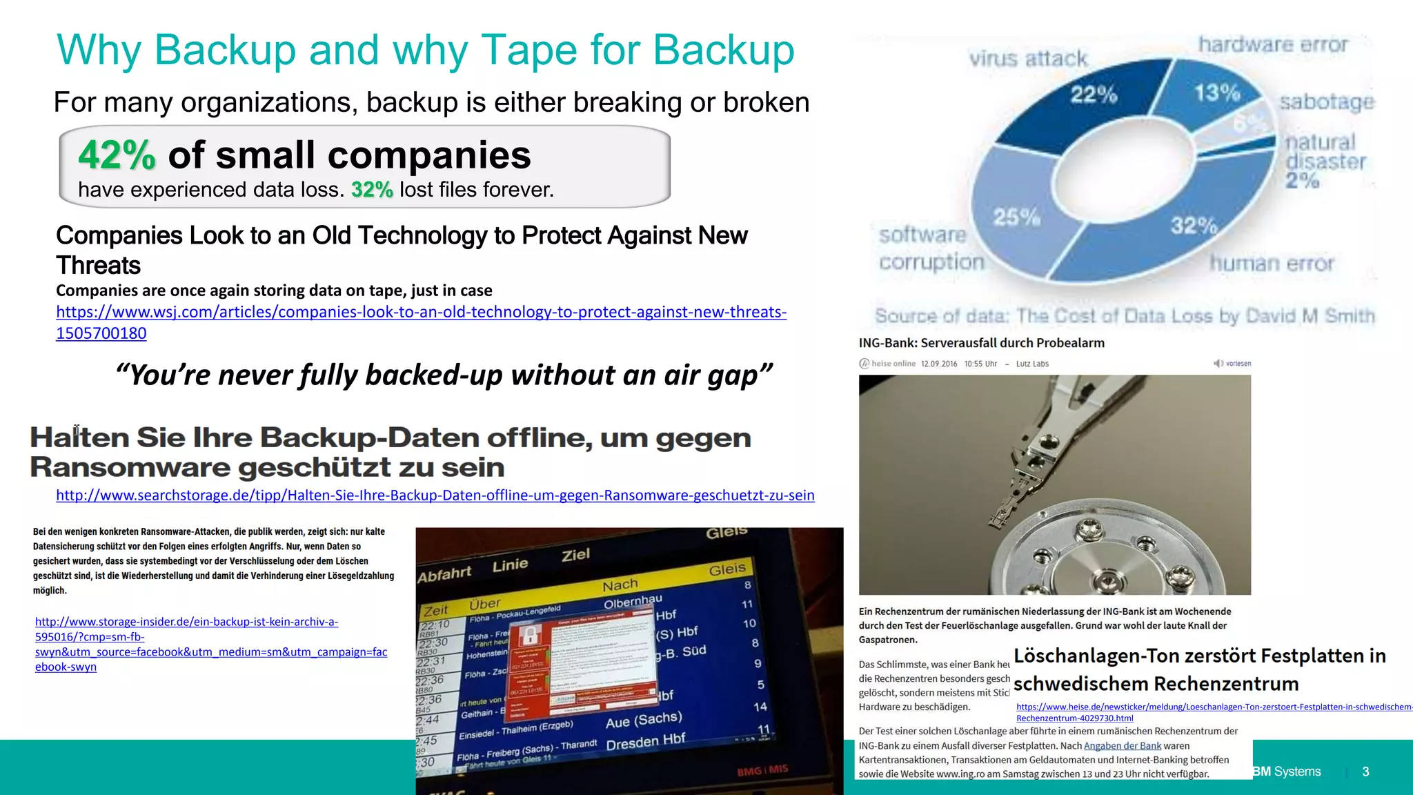 IBM SystemsIBM Systems
Why Backup and why Tape for Backup
For many organizations, backup is either breaking or broken
| 3
42% of small companies
have experienced data loss. 32% lost files forever.
http://www.storage-insider.de/ein-backup-ist-kein-archiv-a-
595016/?cmp=sm-fb-
swyn&utm_source=facebook&utm_medium=sm&utm_campaign=fac
ebook-swyn
http://www.searchstorage.de/tipp/Halten-Sie-Ihre-Backup-Daten-offline-um-gegen-Ransomware-geschuetzt-zu-sein
Companies Look to an Old Technology to Protect Against New
Threats
Companies are once again storing data on tape, just in case
https://www.wsj.com/articles/companies-look-to-an-old-technology-to-protect-against-new-threats-
1505700180
“You’re never fully backed-up without an air gap”
https://www.heise.de/newsticker/meldung/Loeschanlagen-Ton-zerstoert-Festplatten-in-schwedischem-
Rechenzentrum-4029730.html
 