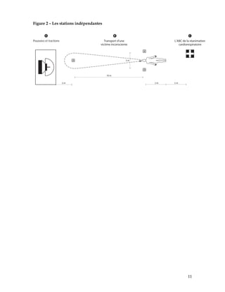 Figure 2 – Les stations indépendantes

Poussées et tractions

11

 