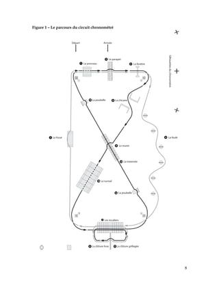 Figure 1 – Le parcours du circuit chronométré

8

 