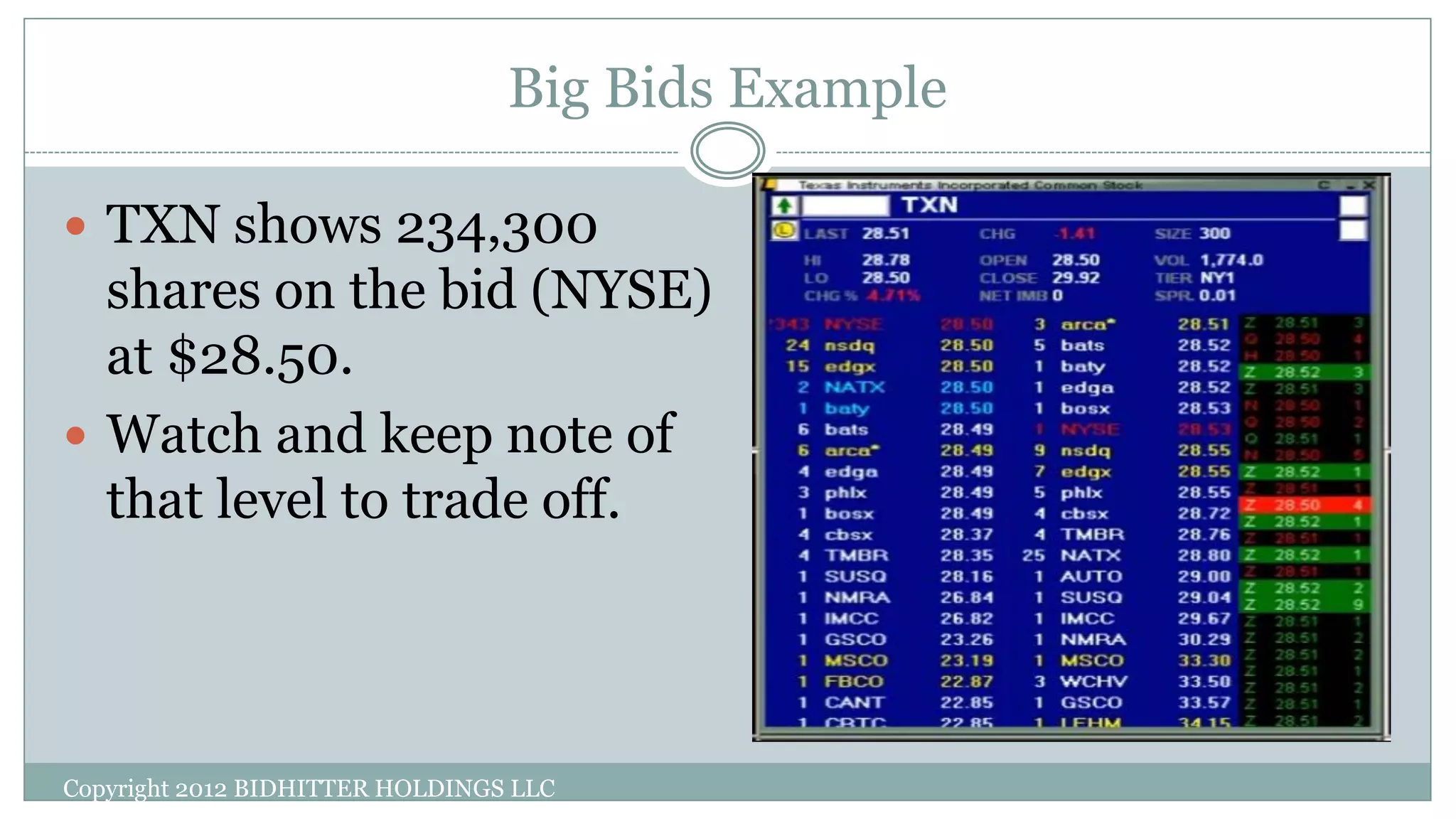Big Bids Example
Copyright 2012 BIDHITTER HOLDINGS LLC
 TXN shows 234,300
shares on the bid (NYSE)
at $28.50.
 Watch and keep note of
that level to trade off.
 
