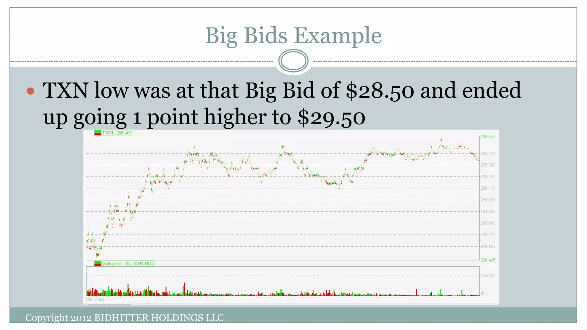 Big Bids Example
Copyright 2012 BIDHITTER HOLDINGS LLC
 TXN low was at that Big Bid of $28.50 and ended
up going 1 point higher to $29.50
 