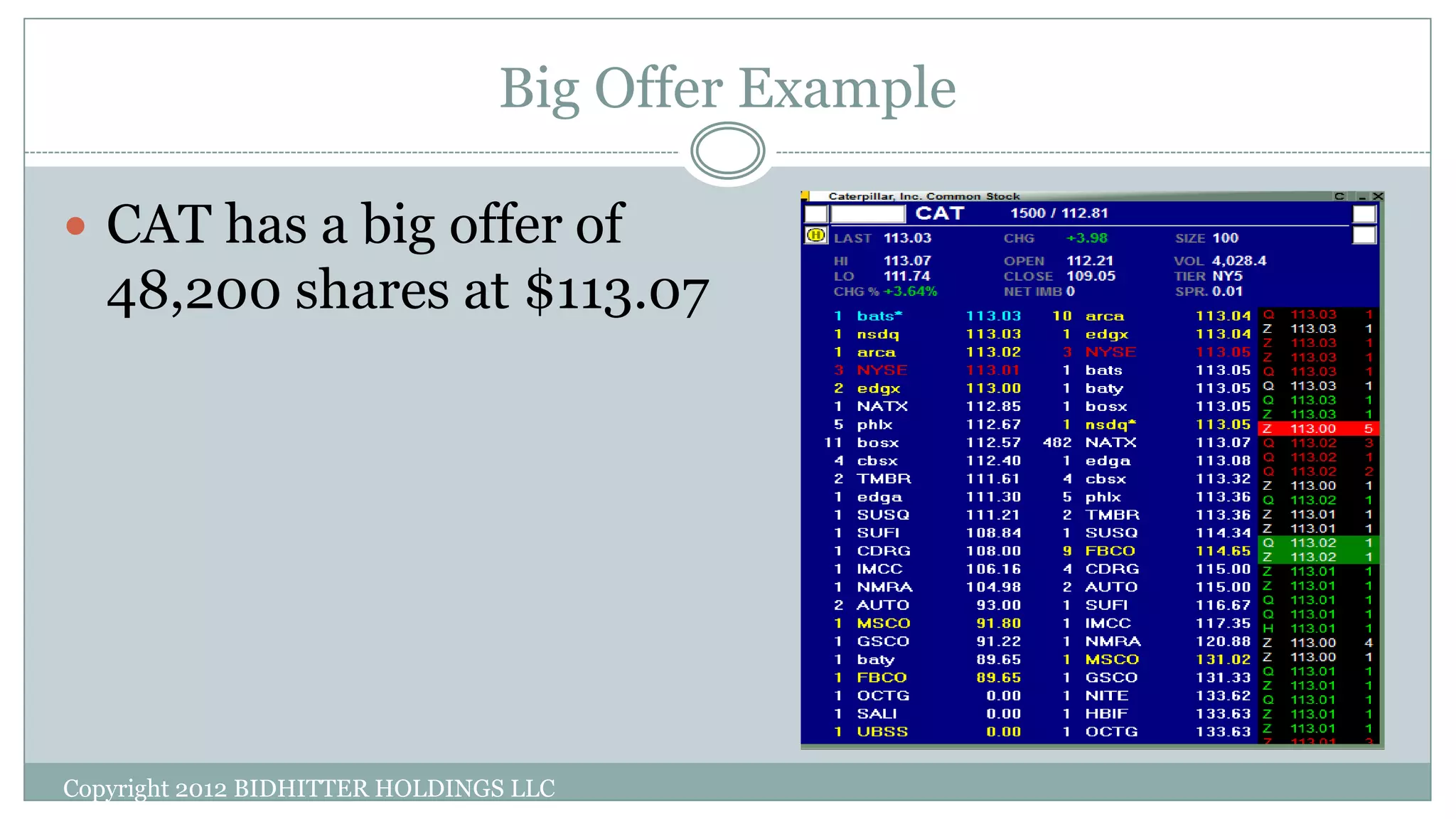 Big Offer Example
Copyright 2012 BIDHITTER HOLDINGS LLC
 CAT has a big offer of
48,200 shares at $113.07
 