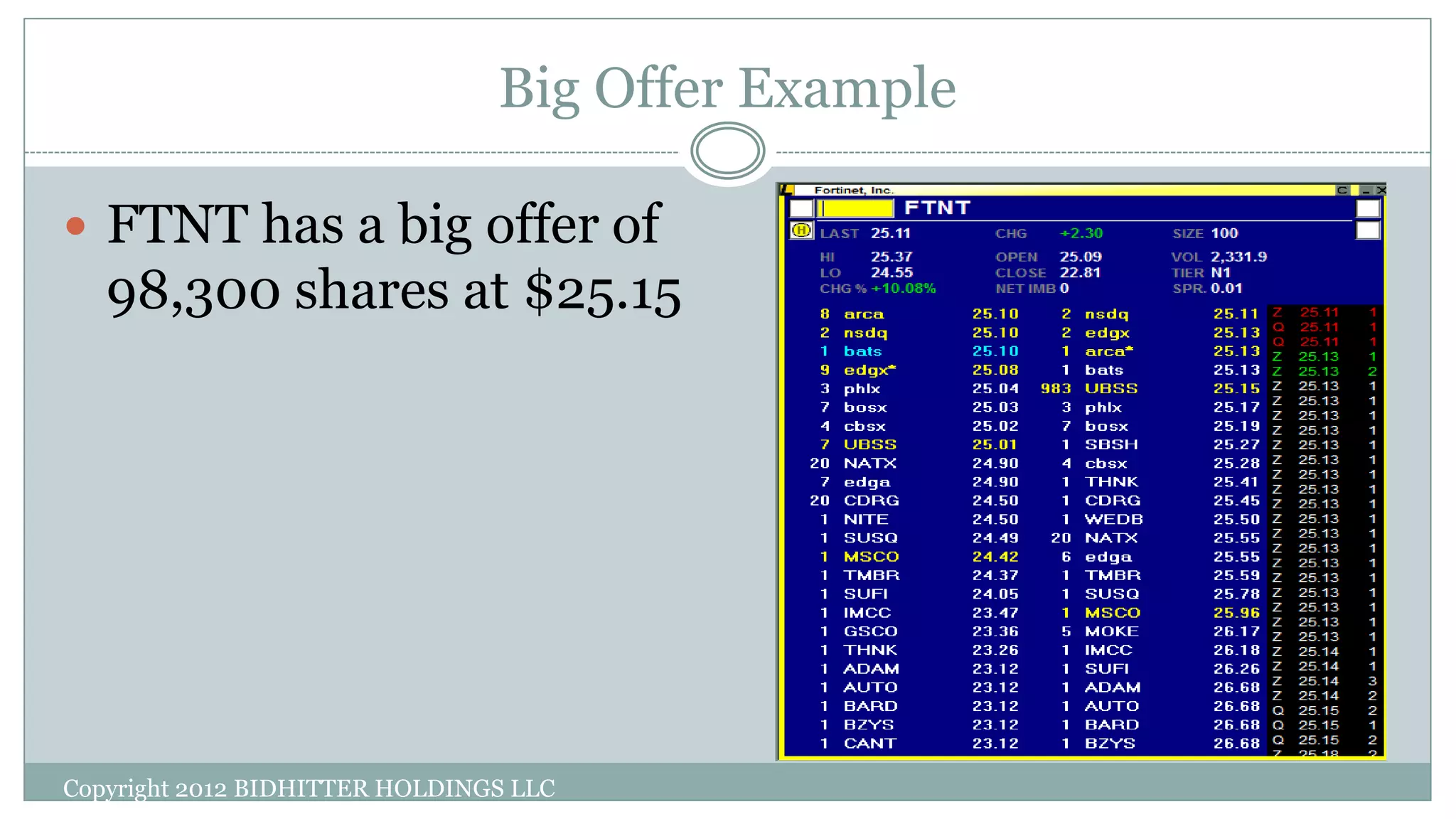 Big Offer Example
Copyright 2012 BIDHITTER HOLDINGS LLC
 FTNT has a big offer of
98,300 shares at $25.15
 