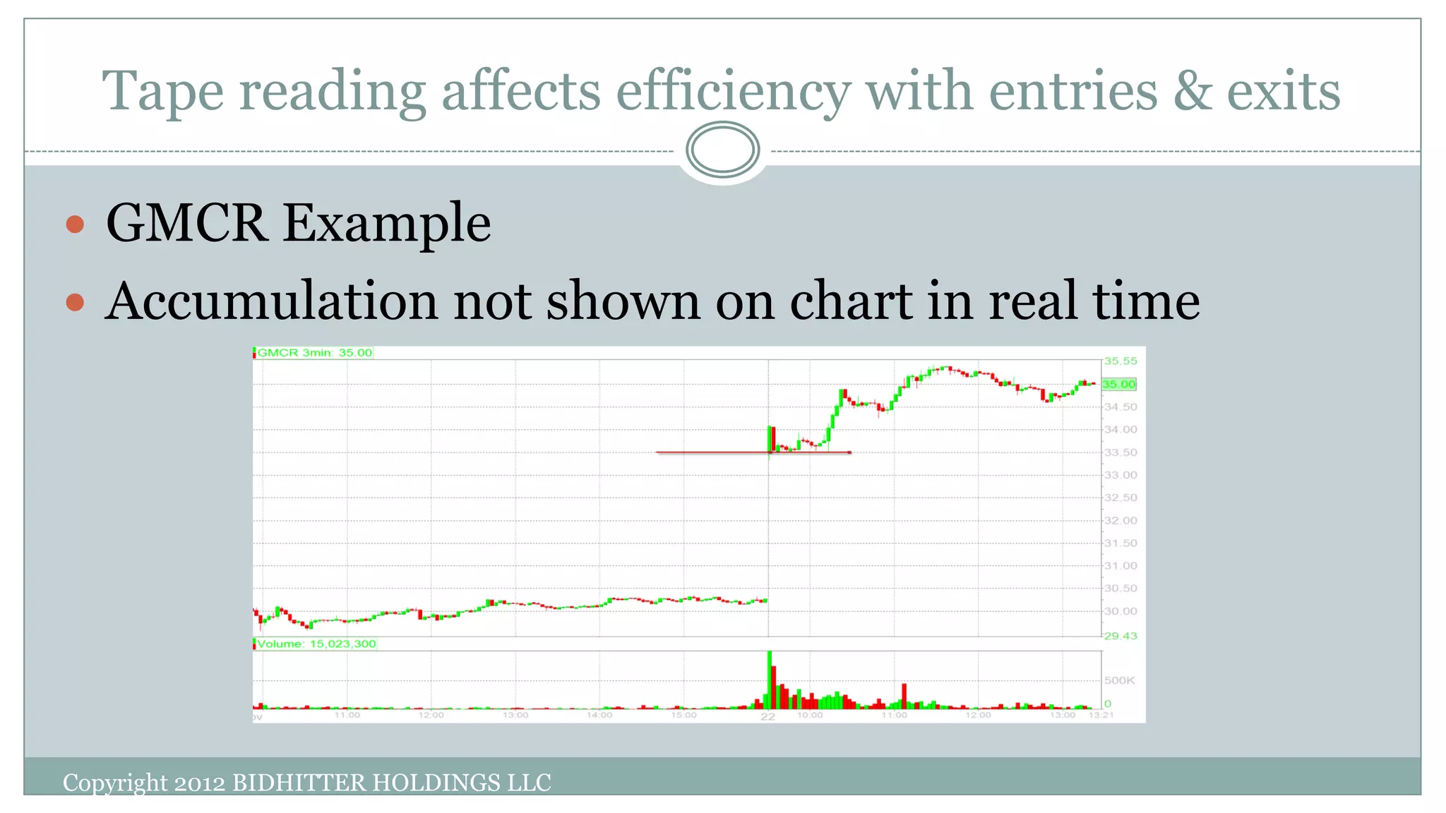 Tape reading affects efficiency with entries & exits
 GMCR Example
 Accumulation not shown on chart in real time
Copyright 2012 BIDHITTER HOLDINGS LLC
 