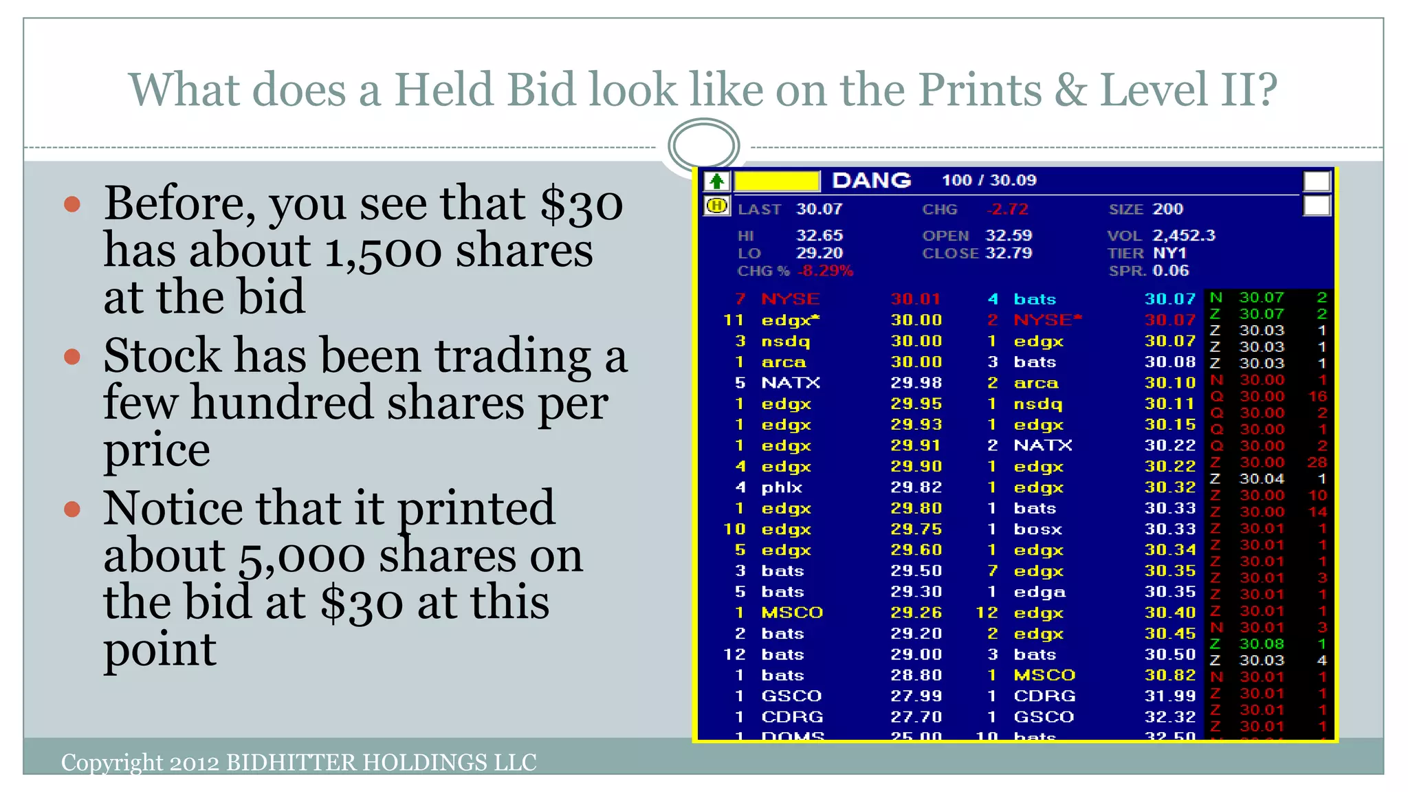 What does a Held Bid look like on the Prints & Level II?
Copyright 2012 BIDHITTER HOLDINGS LLC
 Before, you see that $30
has about 1,500 shares
at the bid
 Stock has been trading a
few hundred shares per
price
 Notice that it printed
about 5,000 shares on
the bid at $30 at this
point
 