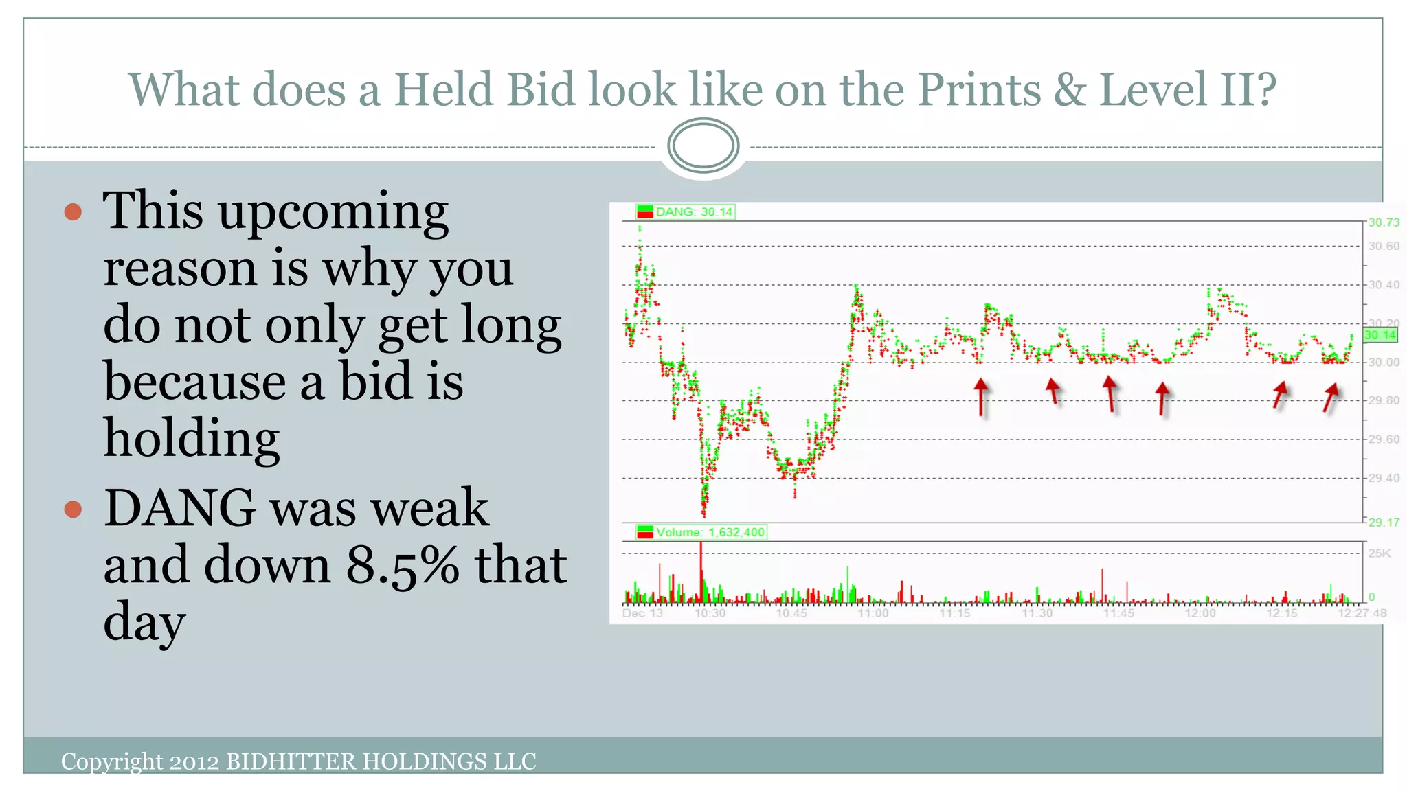 What does a Held Bid look like on the Prints & Level II?
Copyright 2012 BIDHITTER HOLDINGS LLC
 This upcoming
reason is why you
do not only get long
because a bid is
holding
 DANG was weak
and down 8.5% that
day
 