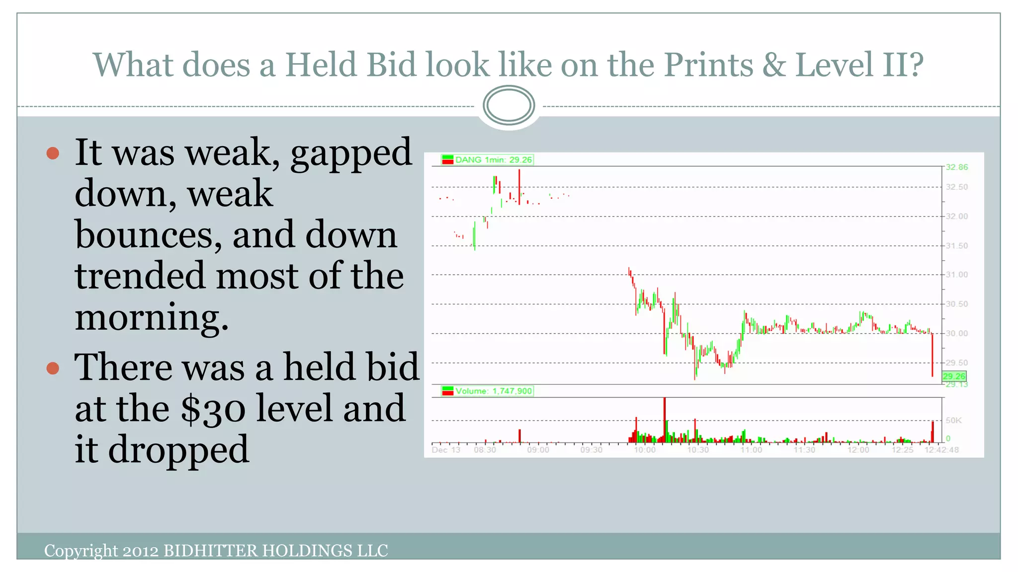What does a Held Bid look like on the Prints & Level II?
Copyright 2012 BIDHITTER HOLDINGS LLC
 It was weak, gapped
down, weak
bounces, and down
trended most of the
morning.
 There was a held bid
at the $30 level and
it dropped
 